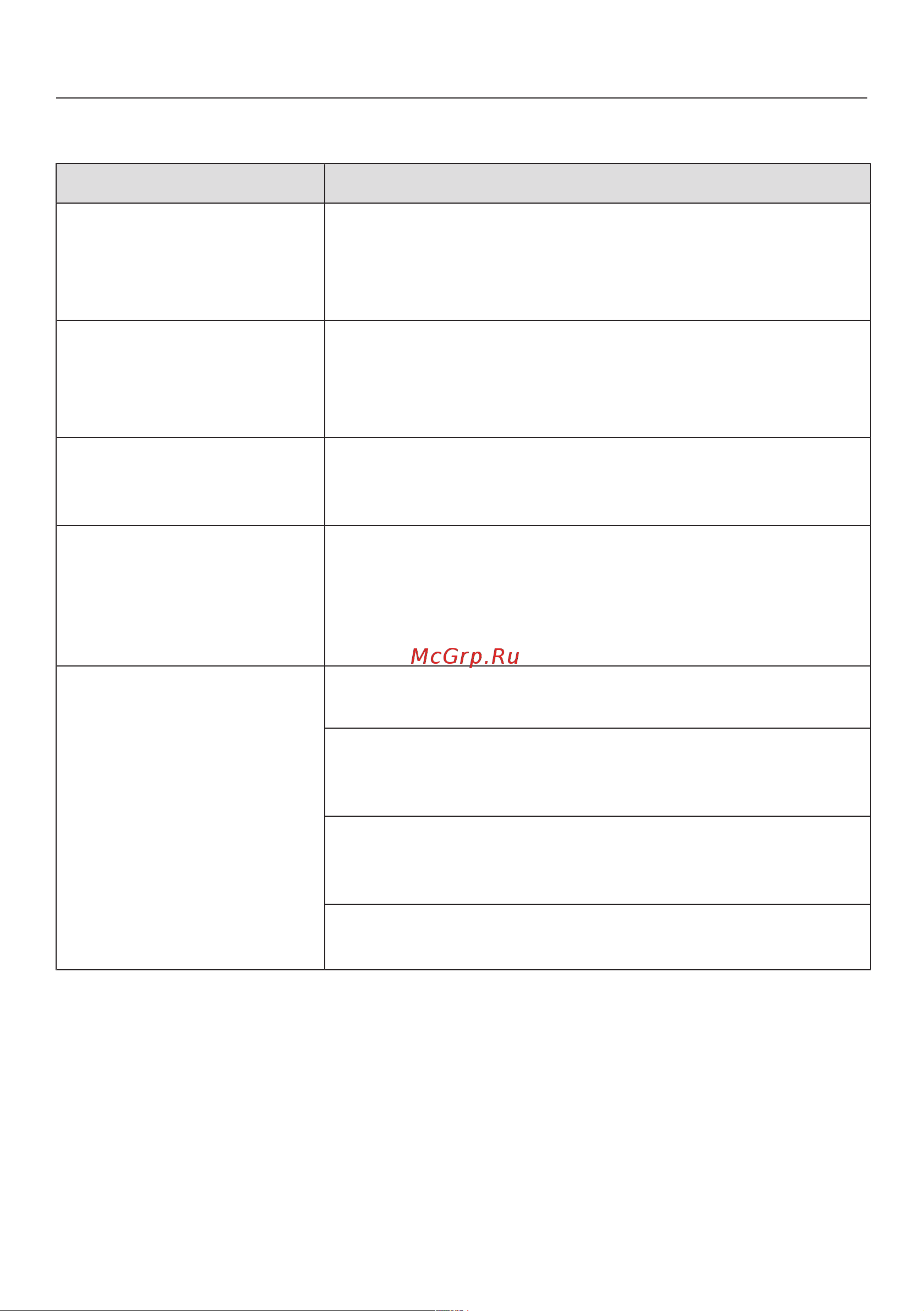 Miele G 6000 SC [70/88] Problem solving guide