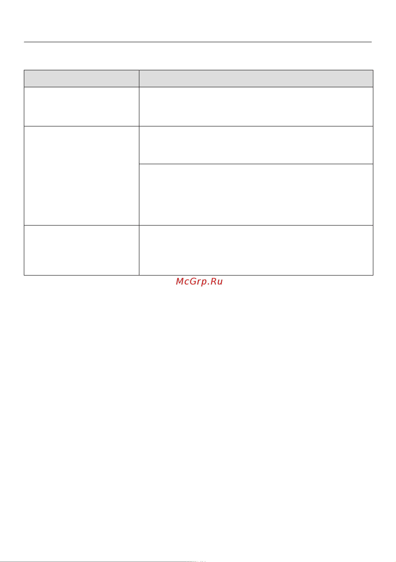 Miele G 6000 SC [71/88] Problem solving guide