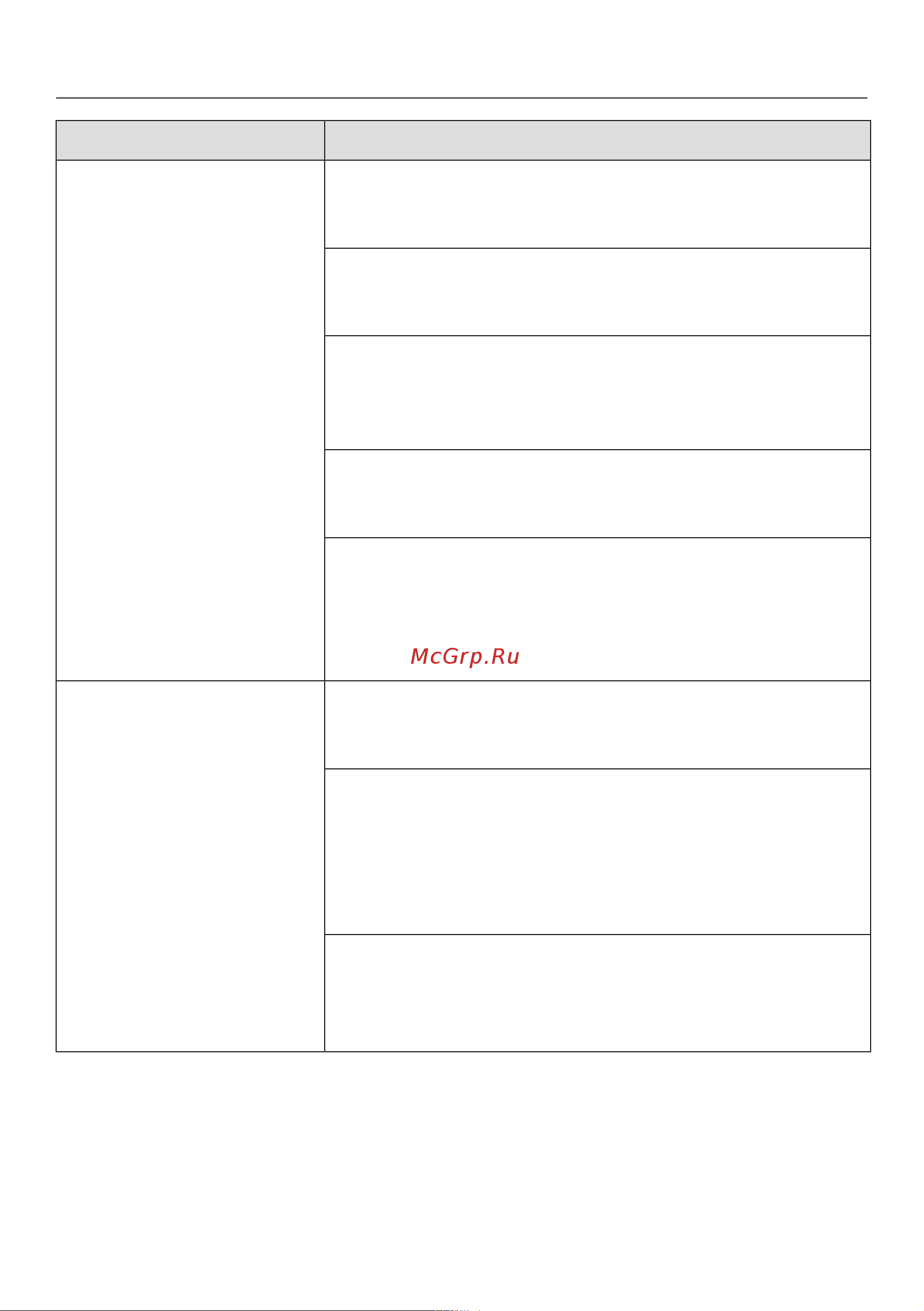 Miele G 6000 SC [74/88] Problem solving guide