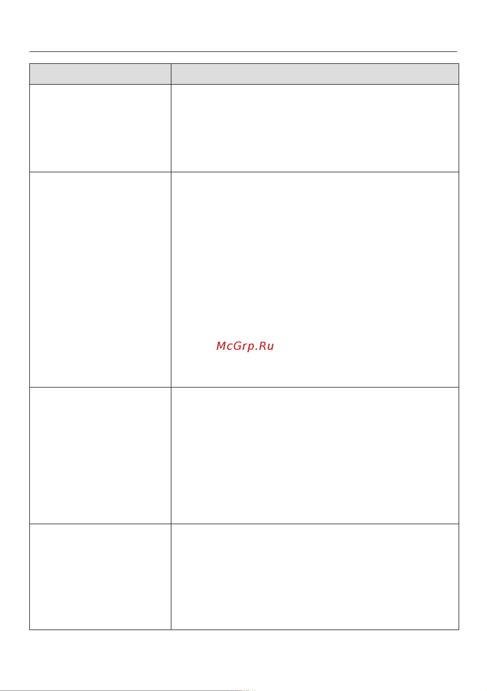 Miele TCE520WP Active [48/80] Что делать если