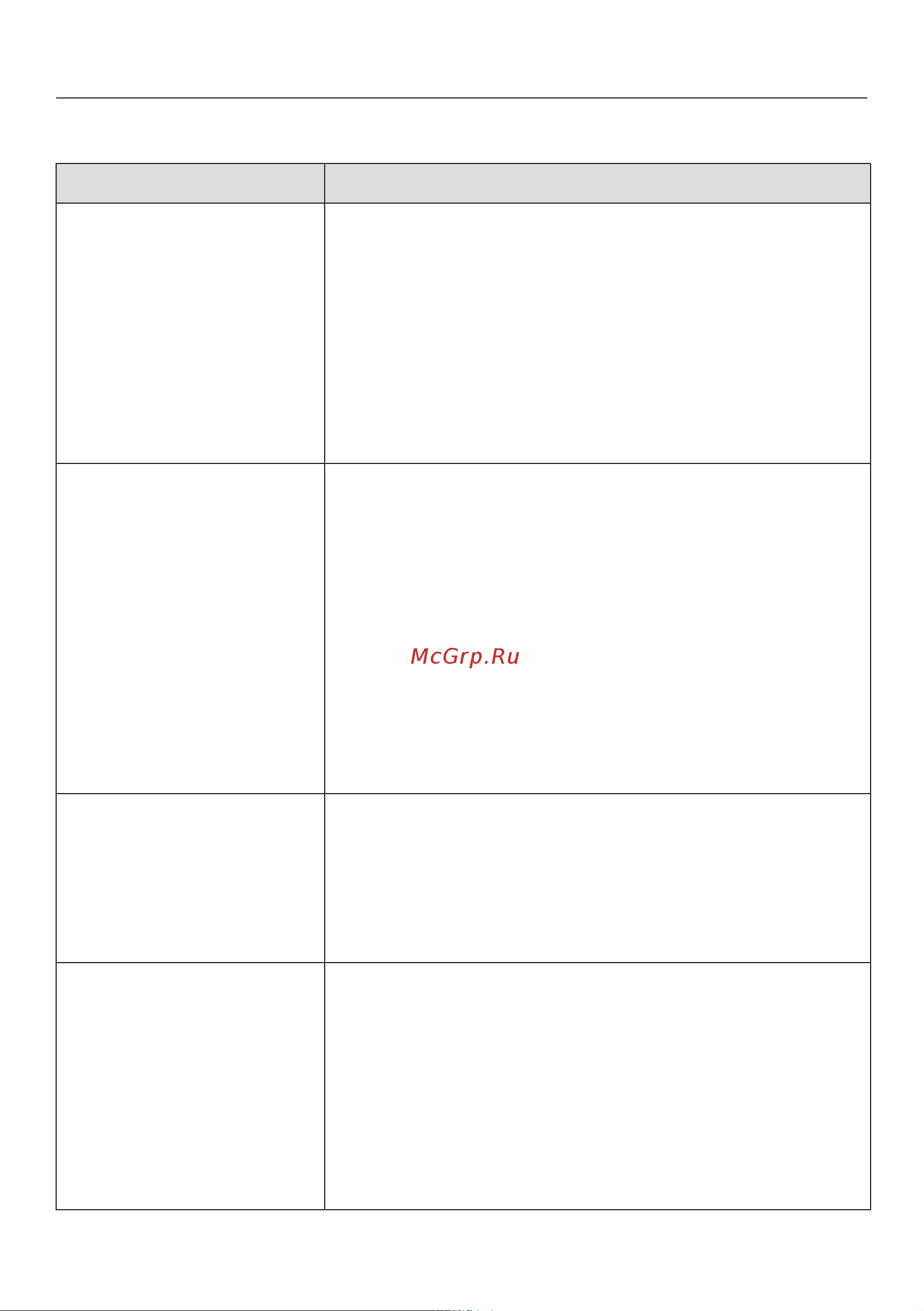 Miele TCE520WP Active [49/80] Что делать если