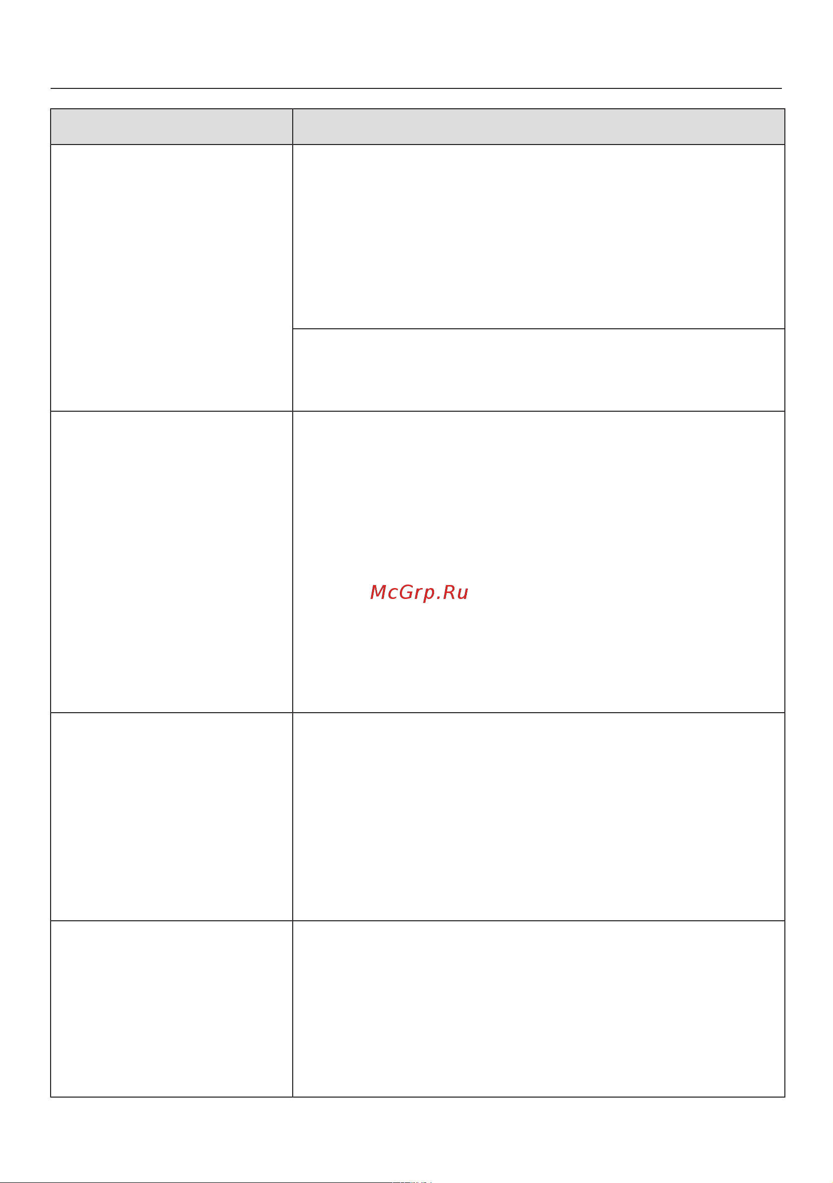 Miele TCE520WP Active [51/80] Что делать если