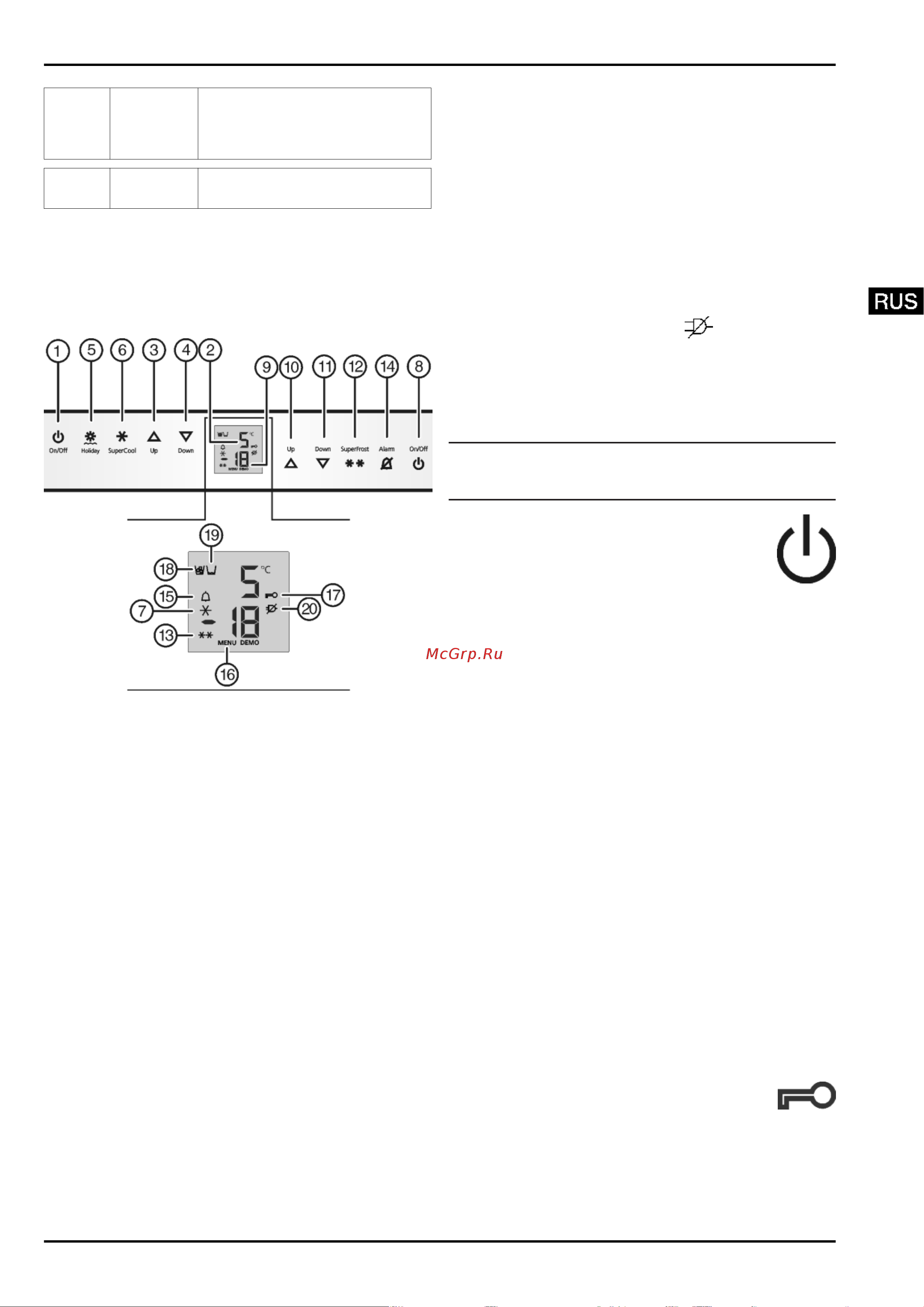 Liebherr SBS 66I3 Premium BioFresh NoFrost [36/49] Органы управления и индикации