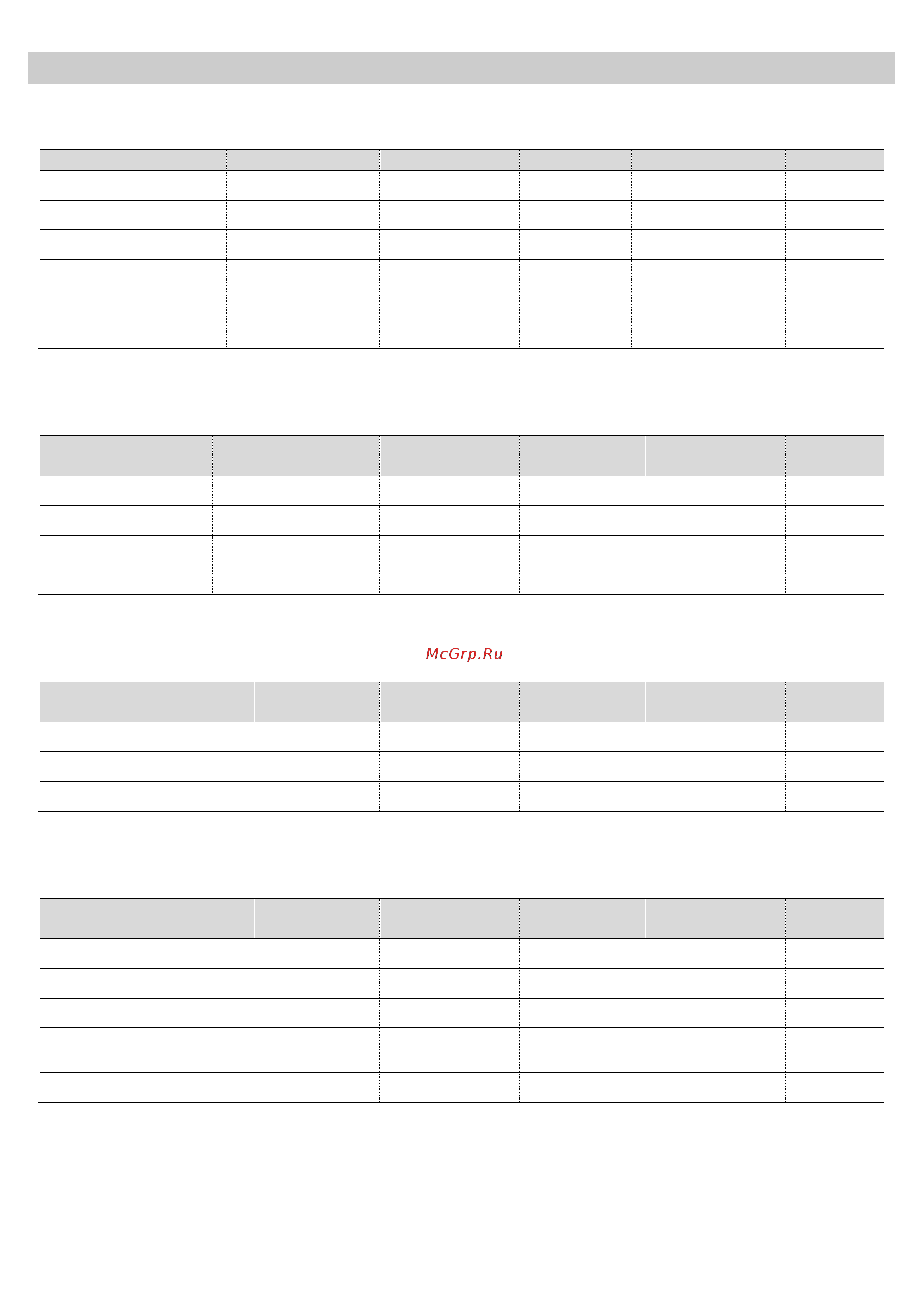 Kuppersbusch EDG 6550.0 BC [20/32] Usage tables and tips