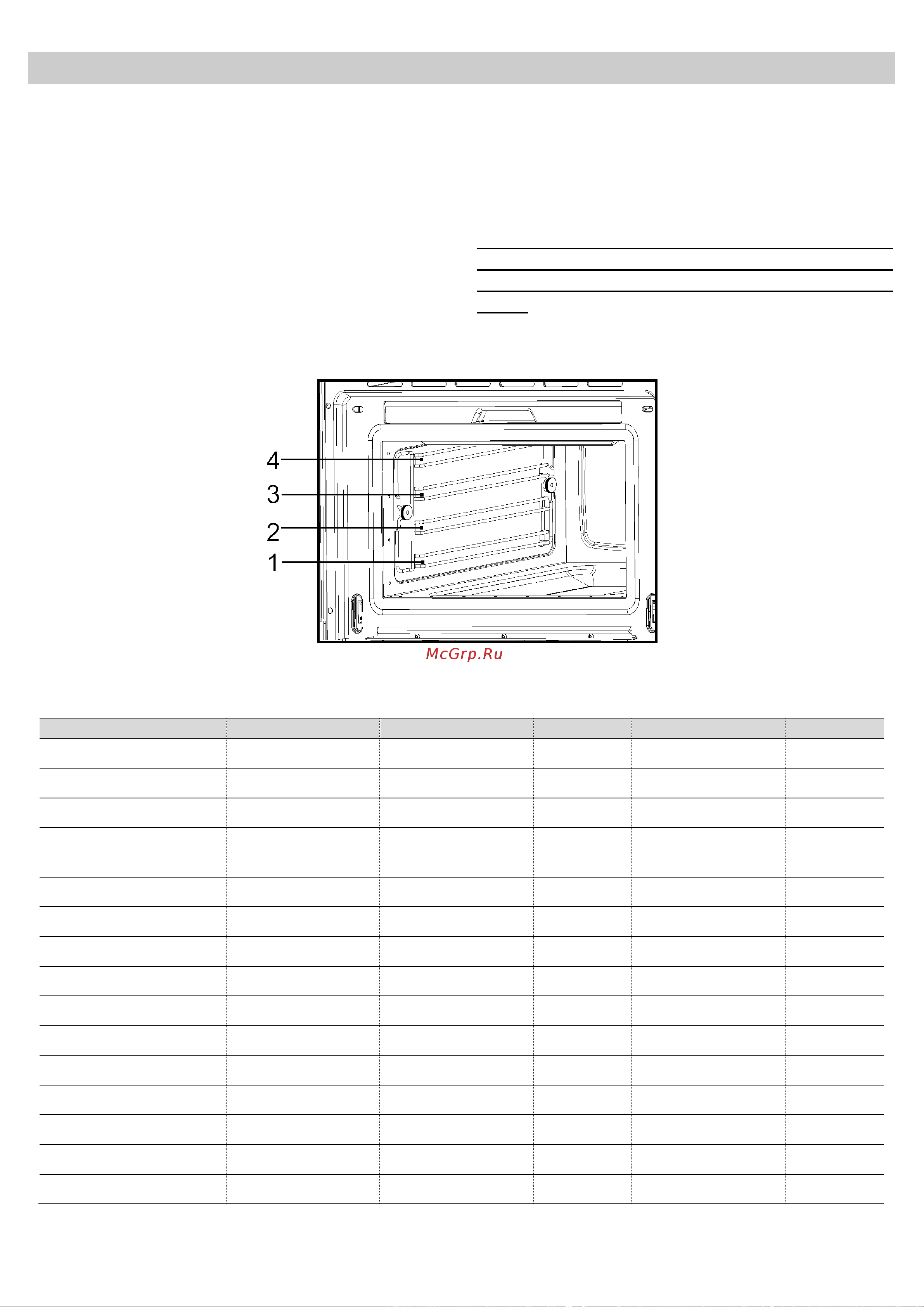Kuppersbusch EDG 6550.0 J2 [17/32] Usage tables and tips