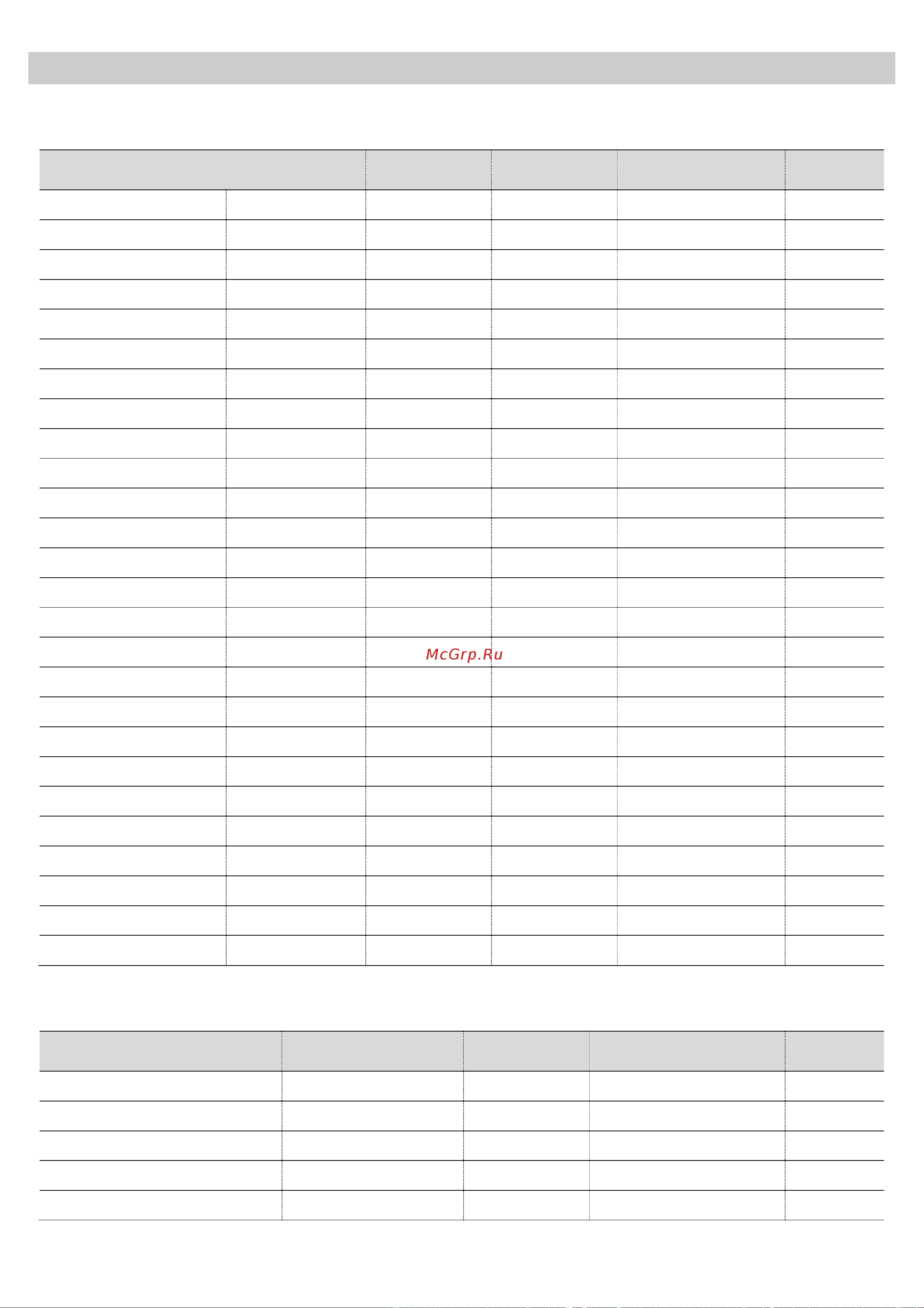 Kuppersbusch EDG 6550.0 J2 [19/32] Usage tables and tips