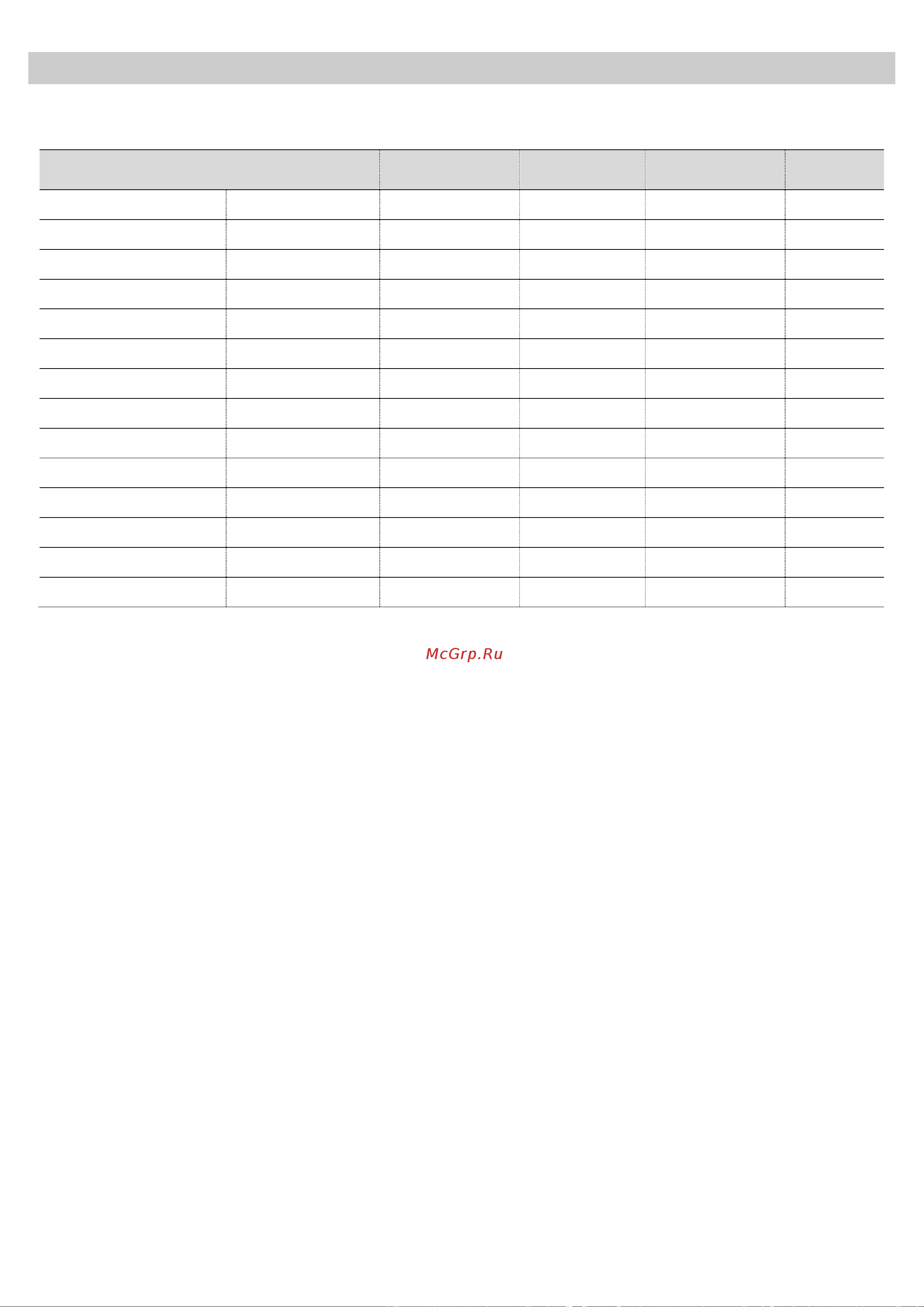 Kuppersbusch EDG 6550.0 J2 [21/32] Usage tables and tips