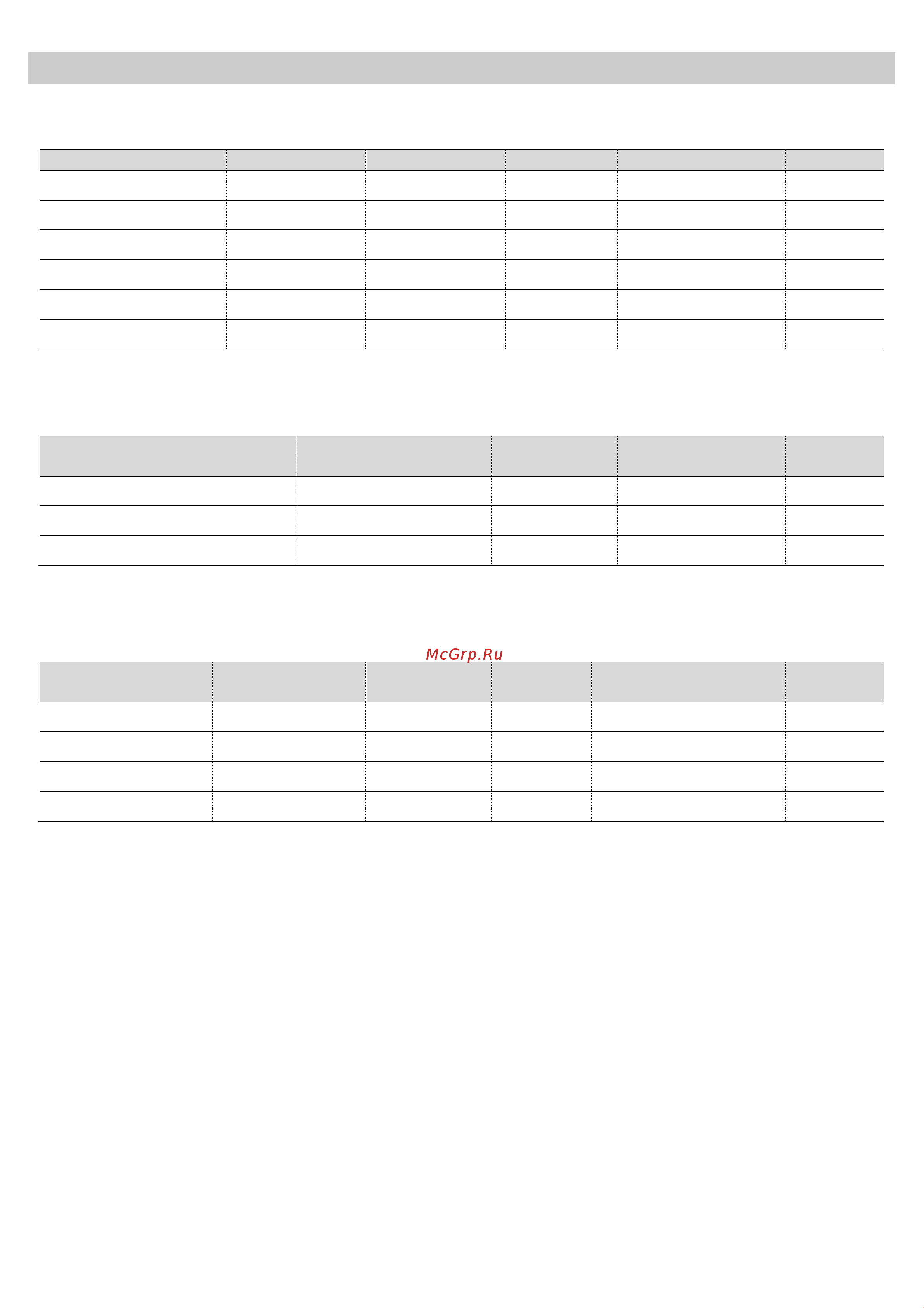 Kuppersbusch EDG 6550.0 J4 [18/32] Usage tables and tips