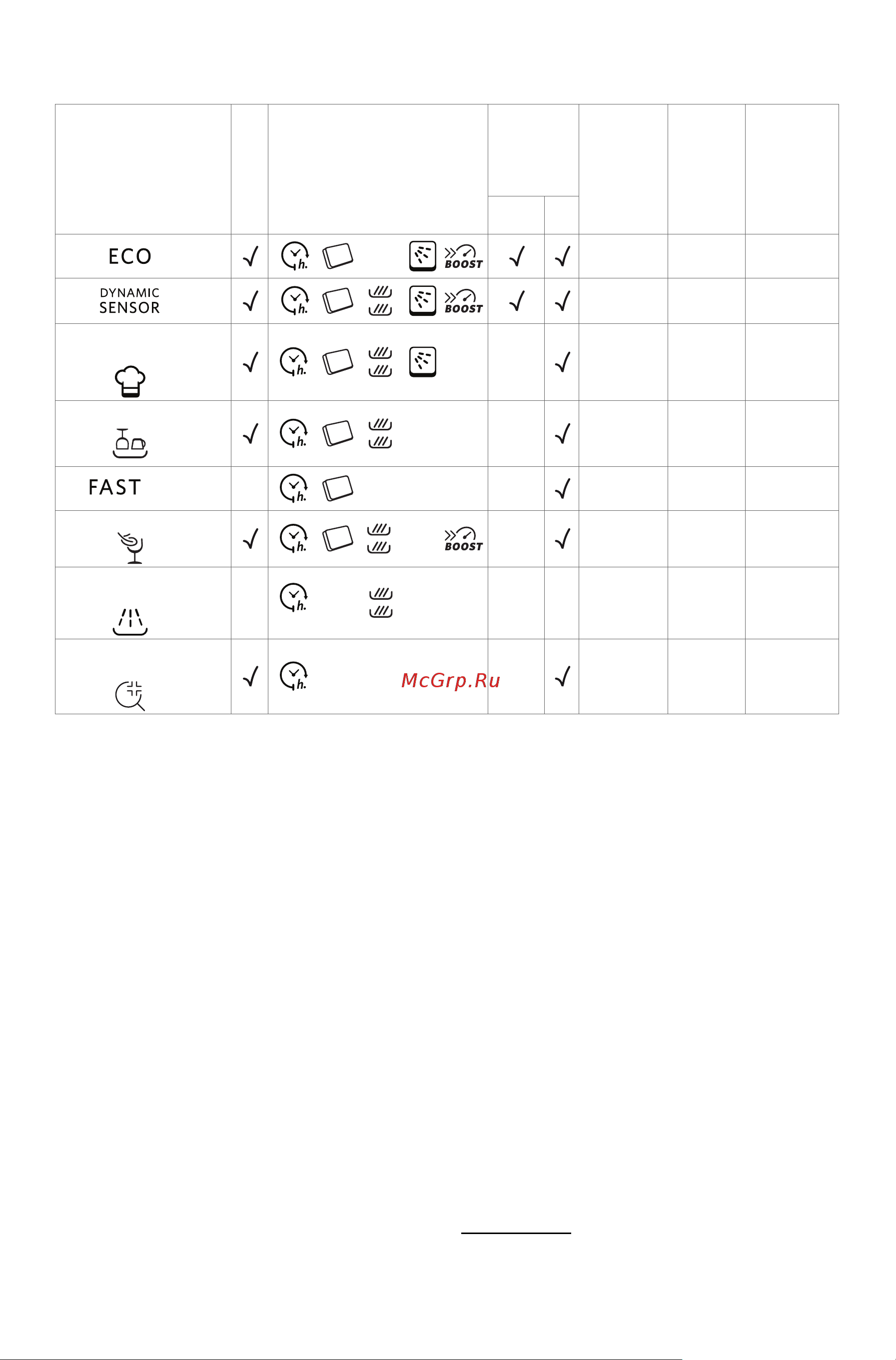 KitchenAid KDSCM82142 [10/20] Таблица программ