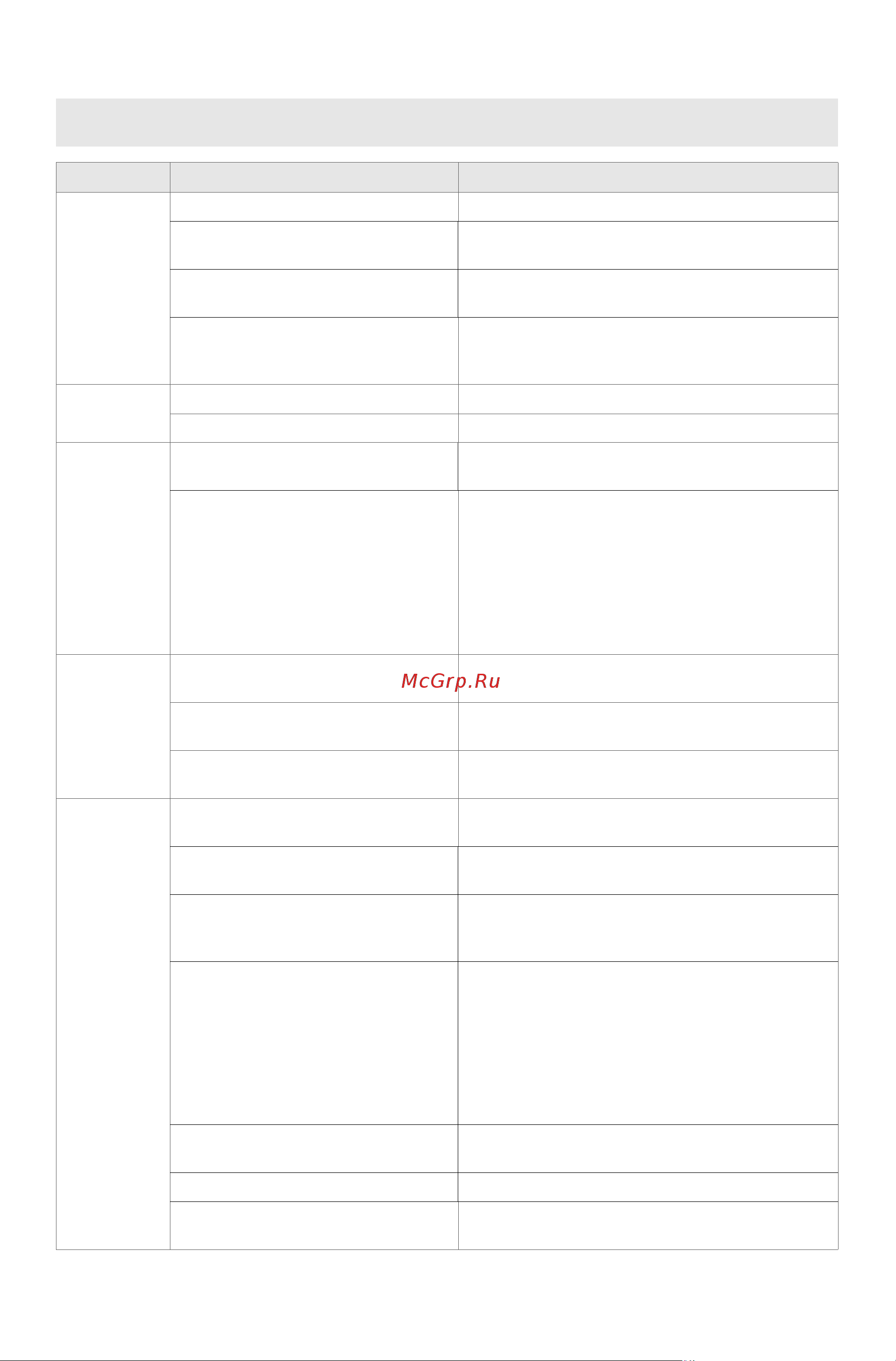 KitchenAid KDSCM82142 [17/20] Неполадки