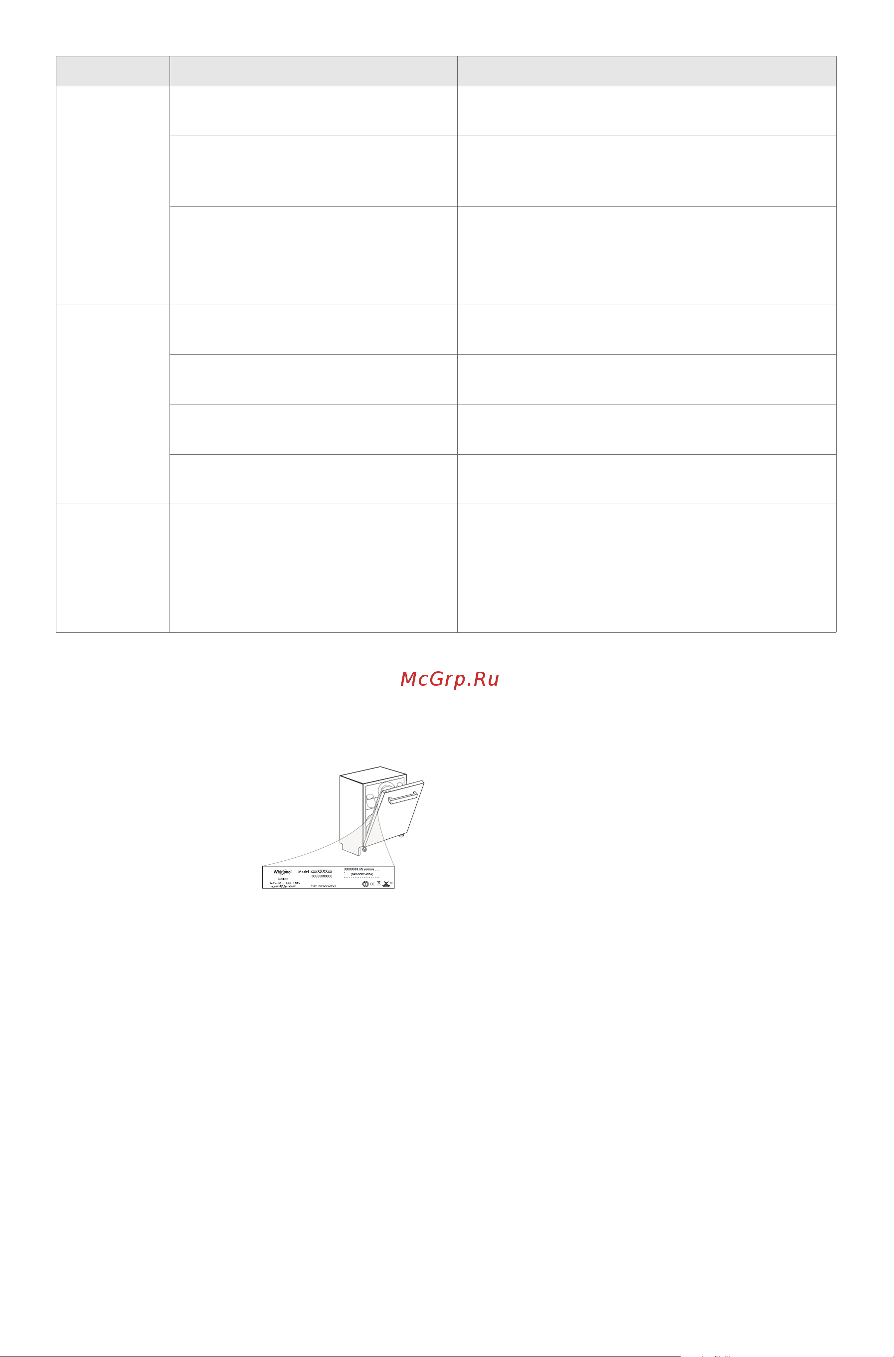 KitchenAid KDSCM82142 [18/20] Сервисный центр