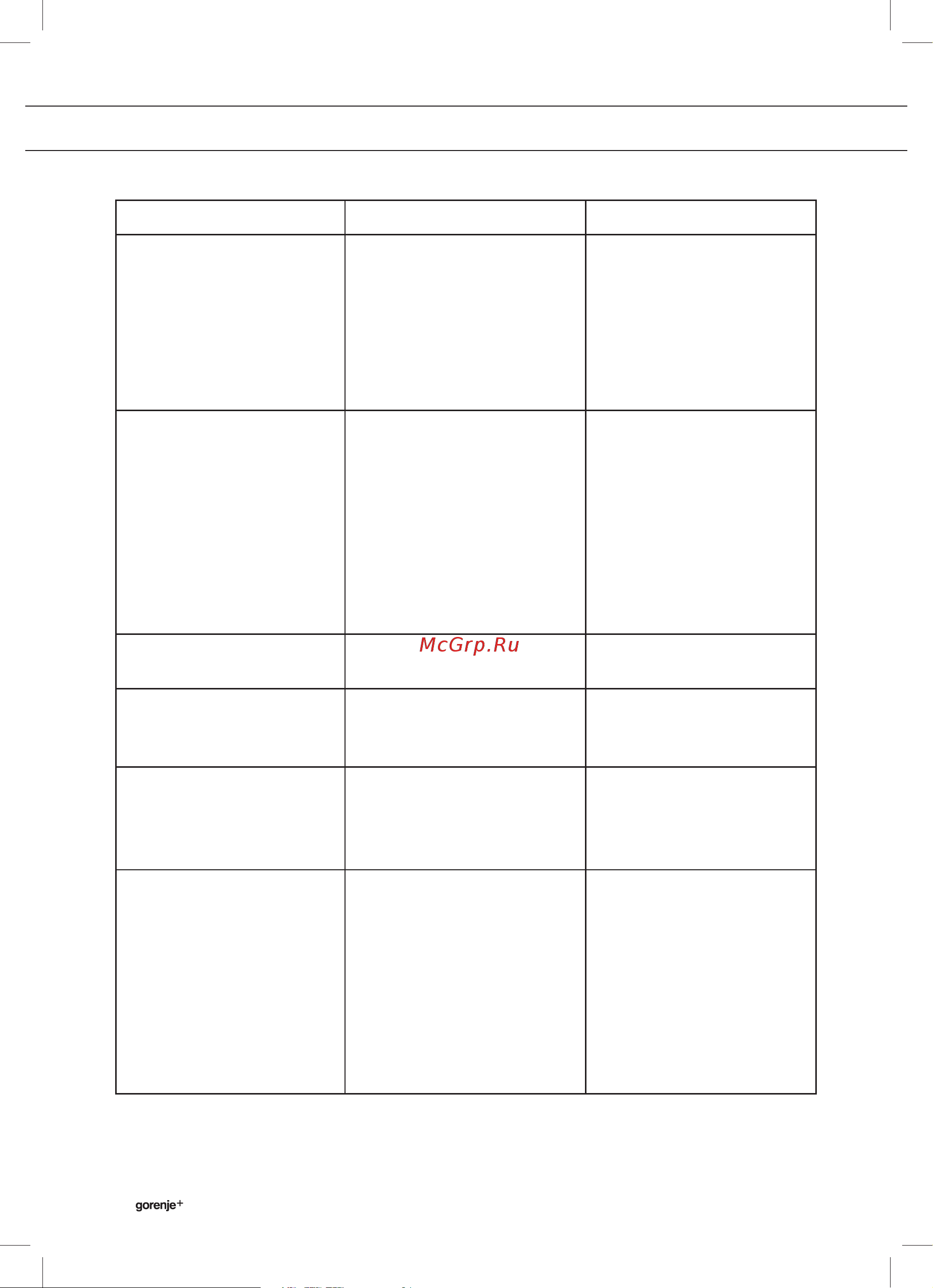 Gorenje Plus GCC800B [30/38] Messages