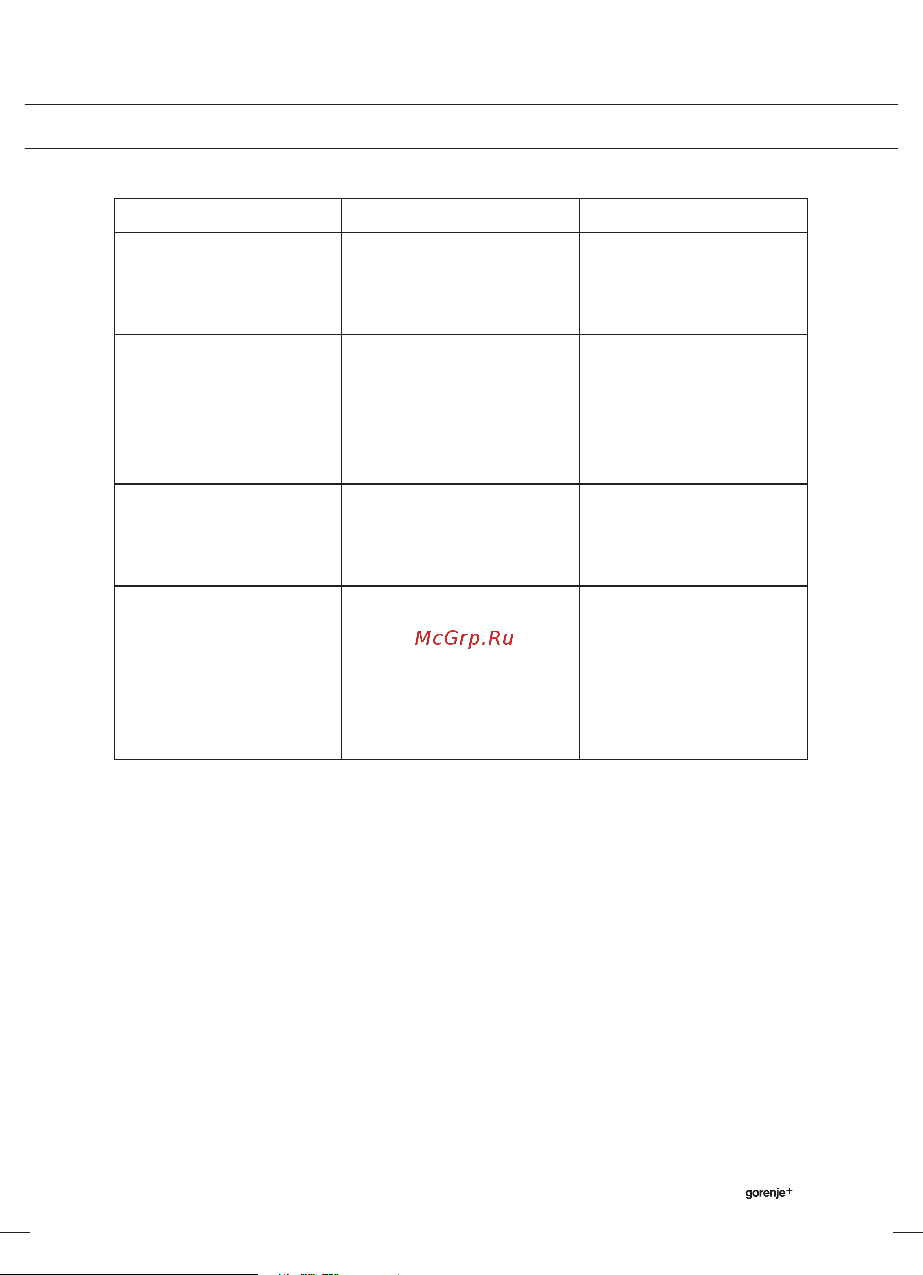 Gorenje Plus GCC800B [31/38] Messages