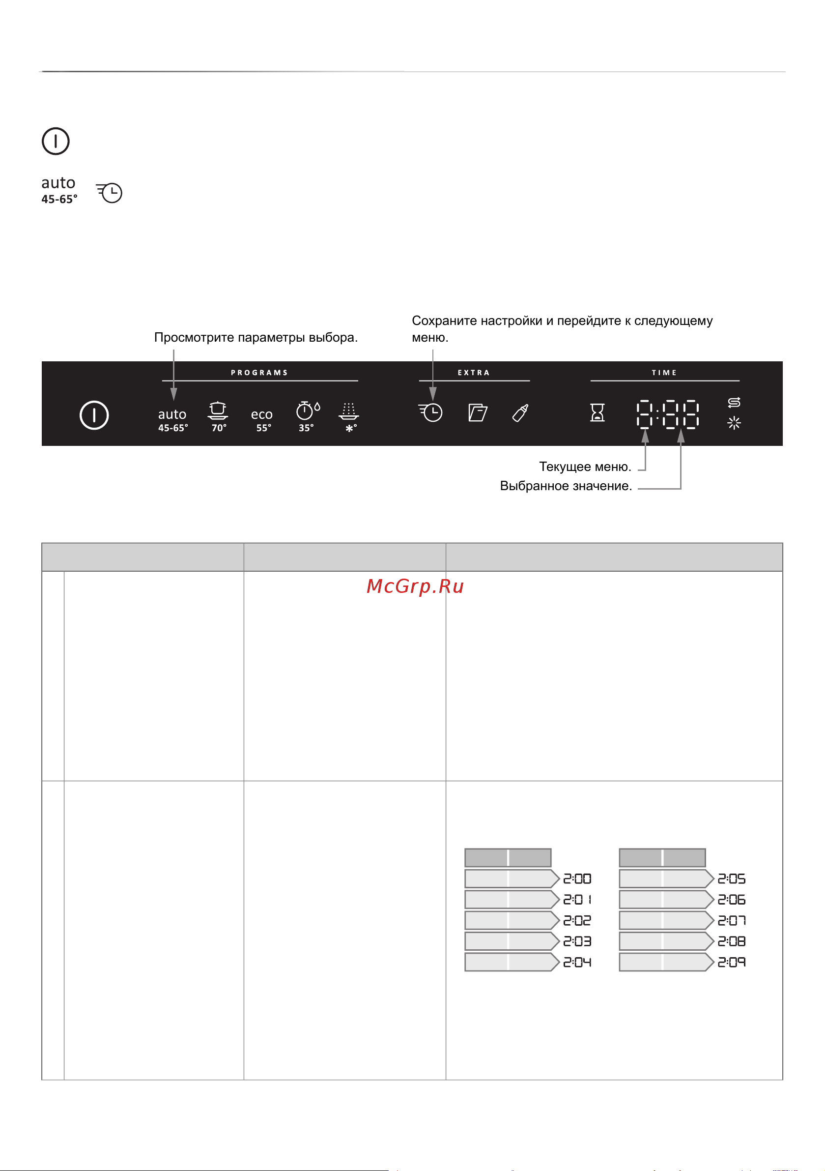 Gorenje Plus GDV670SD [12/24] Настройки