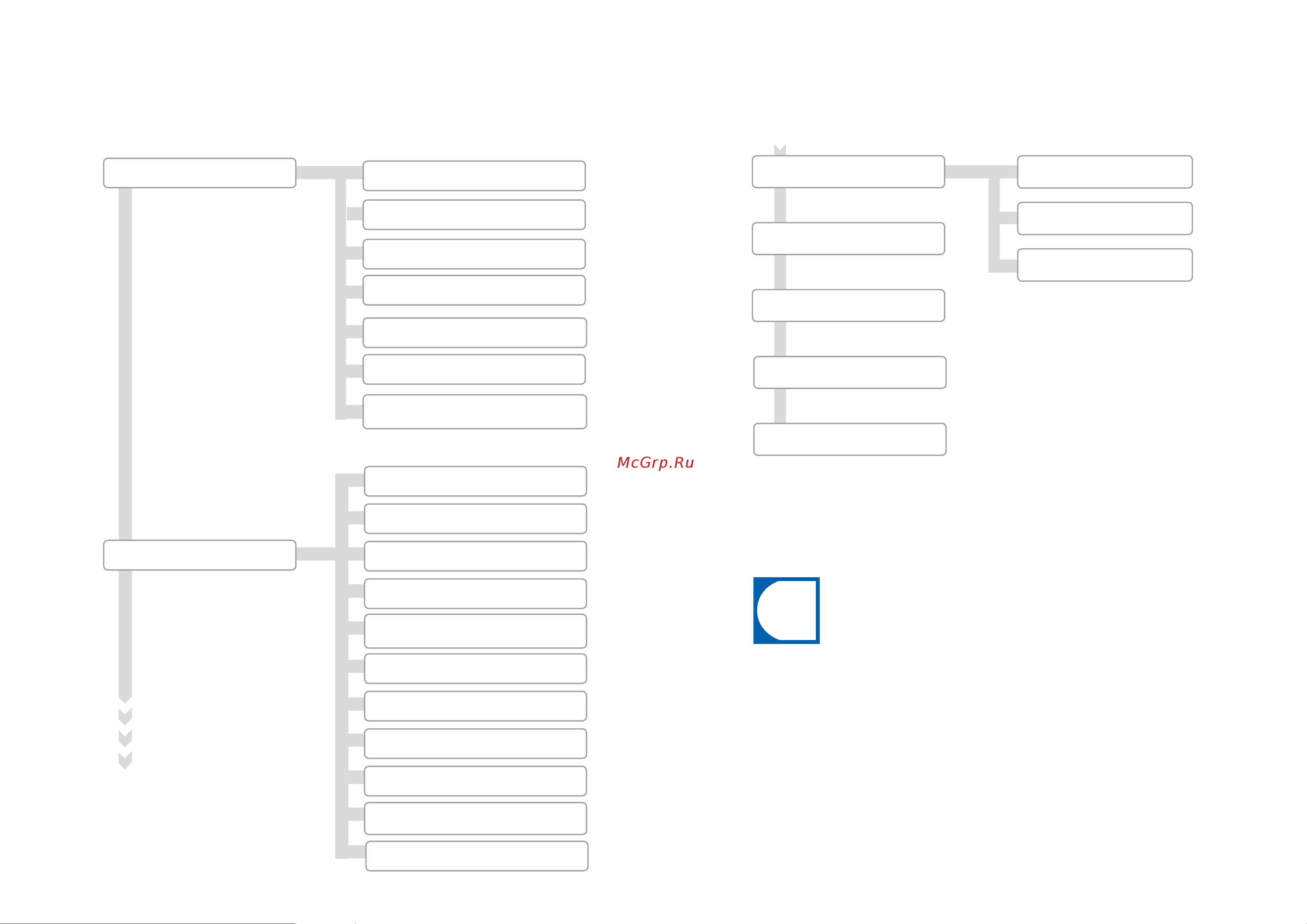Franke A800 [51/64] Individualization and data transfer menu tree