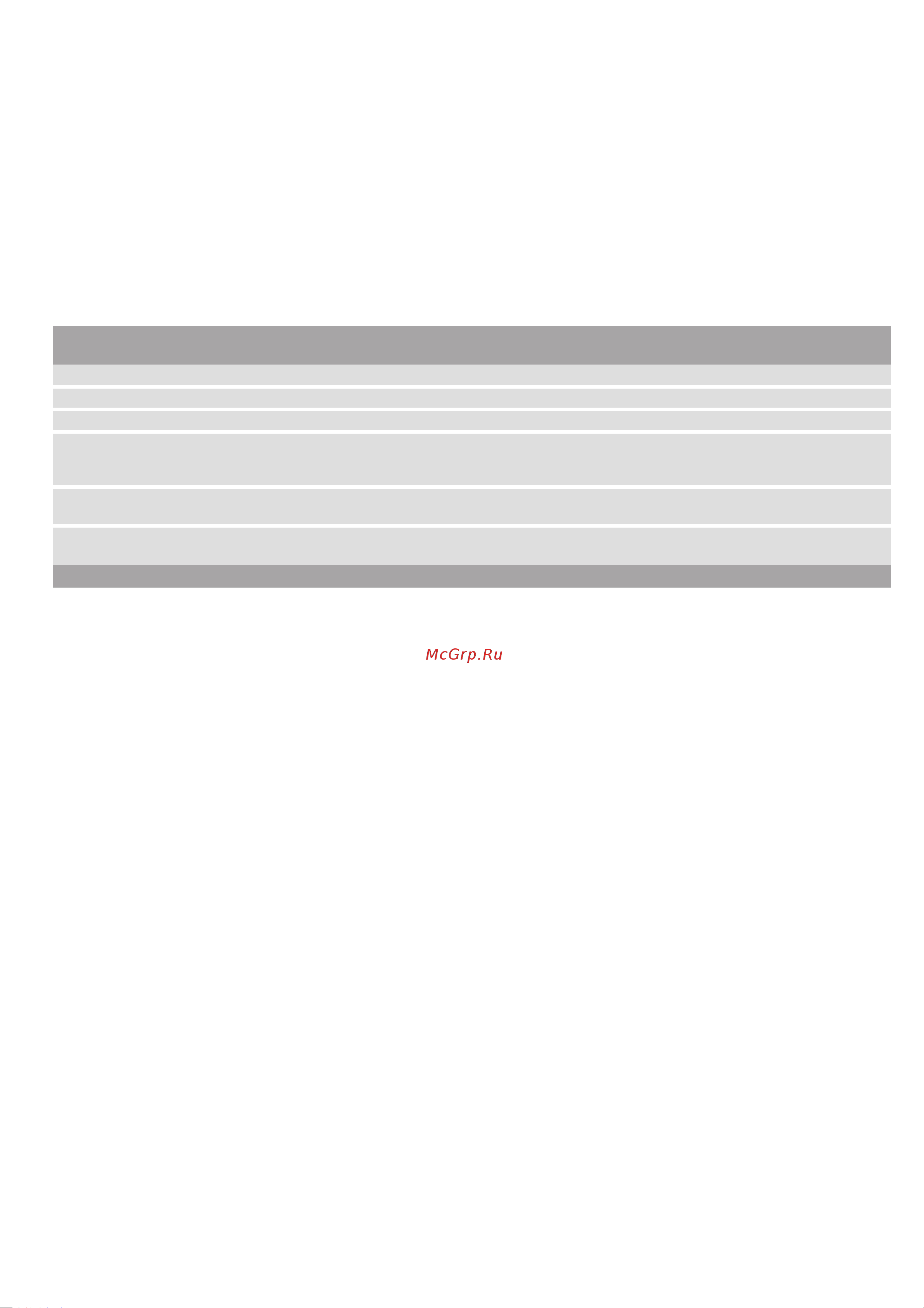 Gaggenau DF 481 [12/58] Первый ввод в эксплуатацию