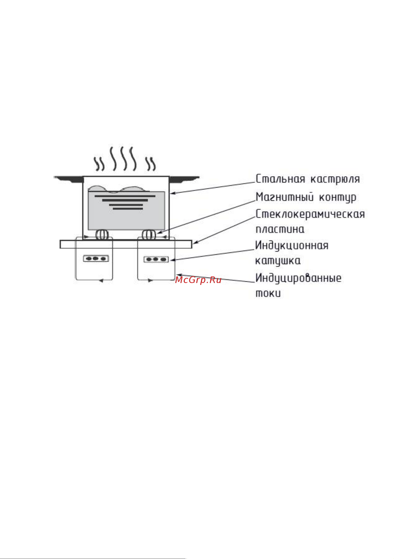 Tessa 5TSF CI304 B Руководство по эксплуатации онлайн [10/31] 765603