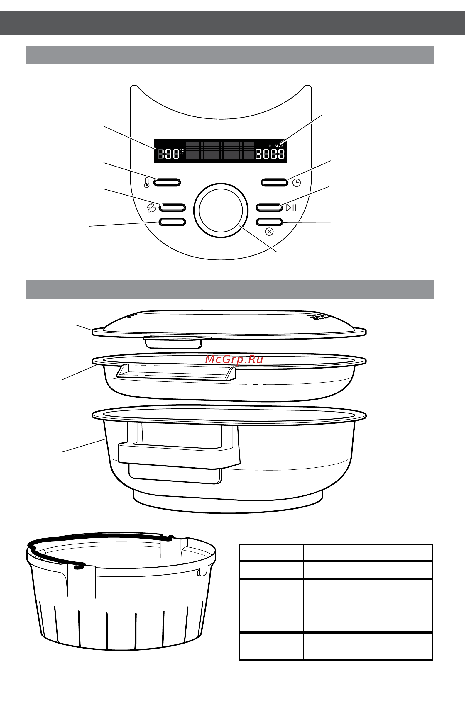 KitchenAid 5KCF0104EAС [6/25] Части и их характеристики