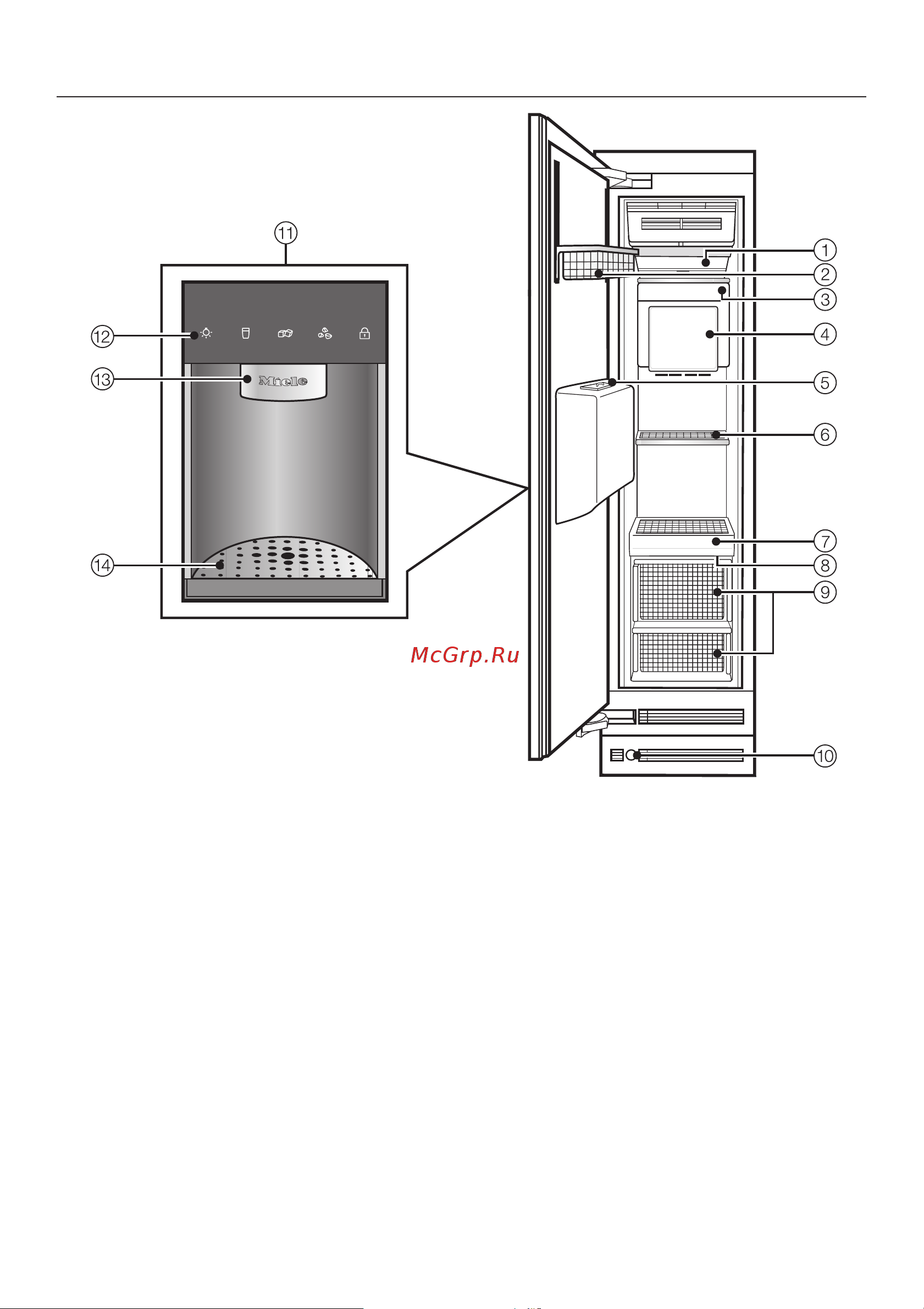 Miele F1472Vi [6/92] Îïèñàíèå ïðèáîðà