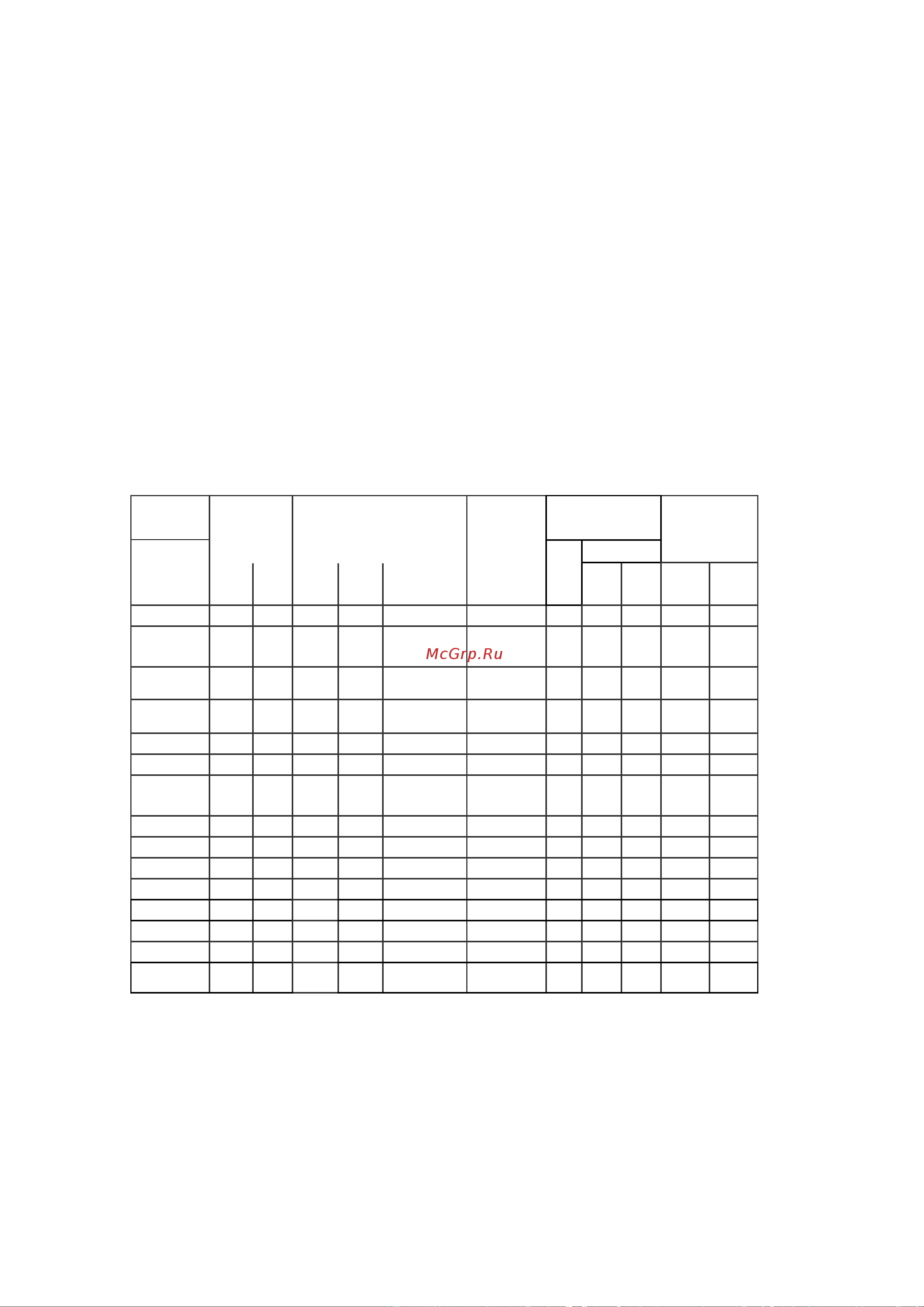 Midea WMF-612G [16/24] Класс энергопотребления а