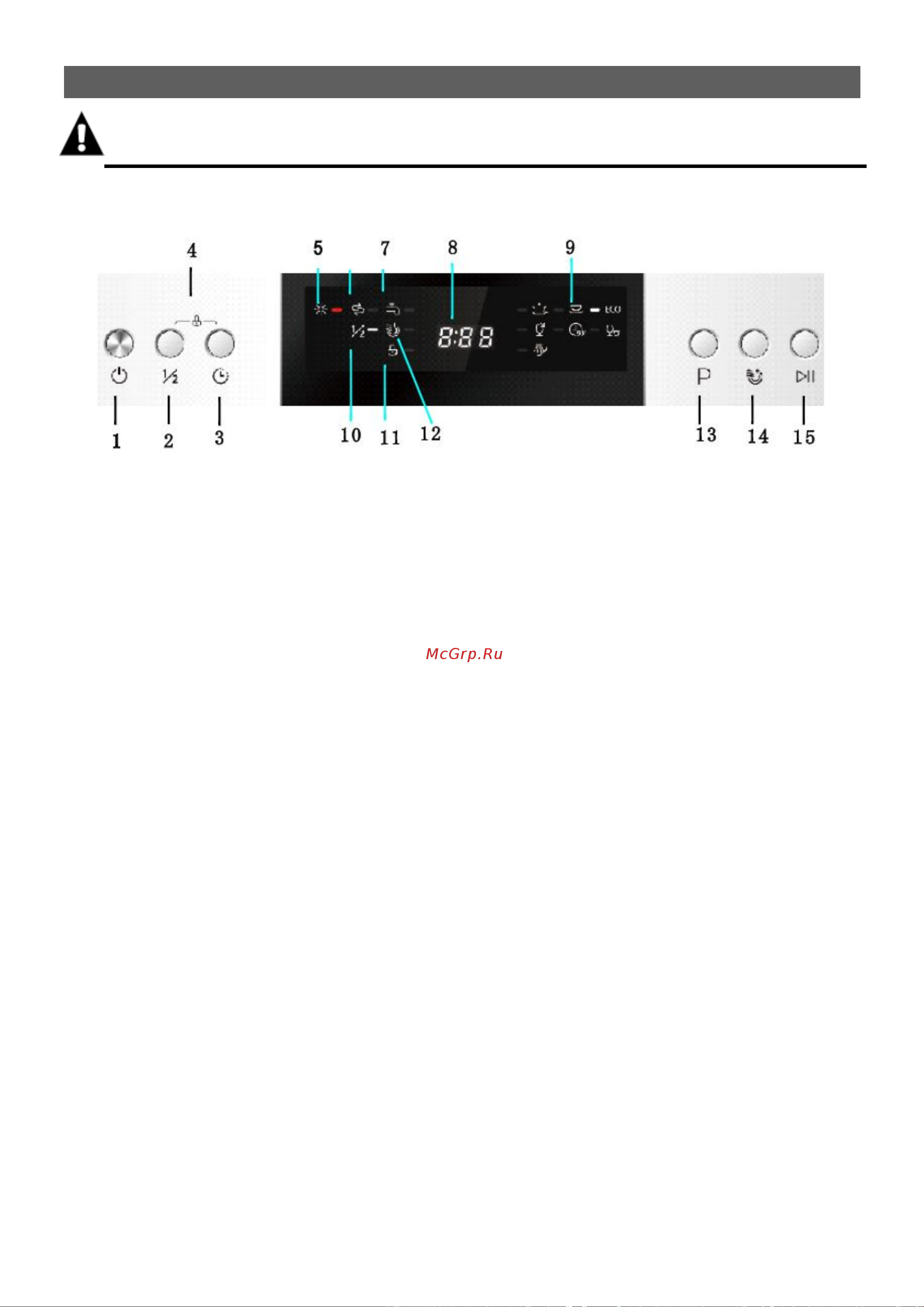 Midea MFD45S500 W [12/51] Панель управления