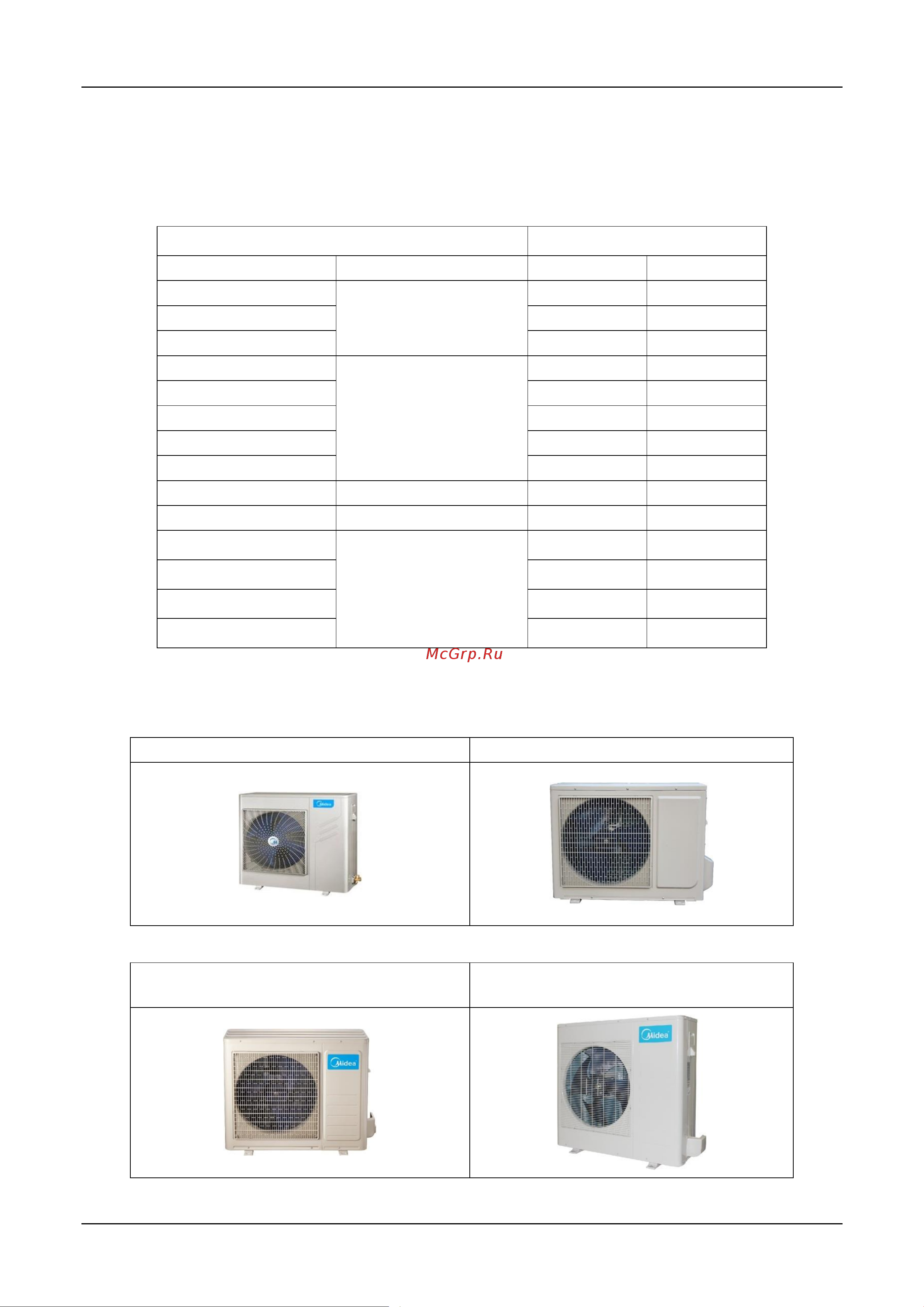 Midea MCCU-10CN1 [4/67] Product lineup