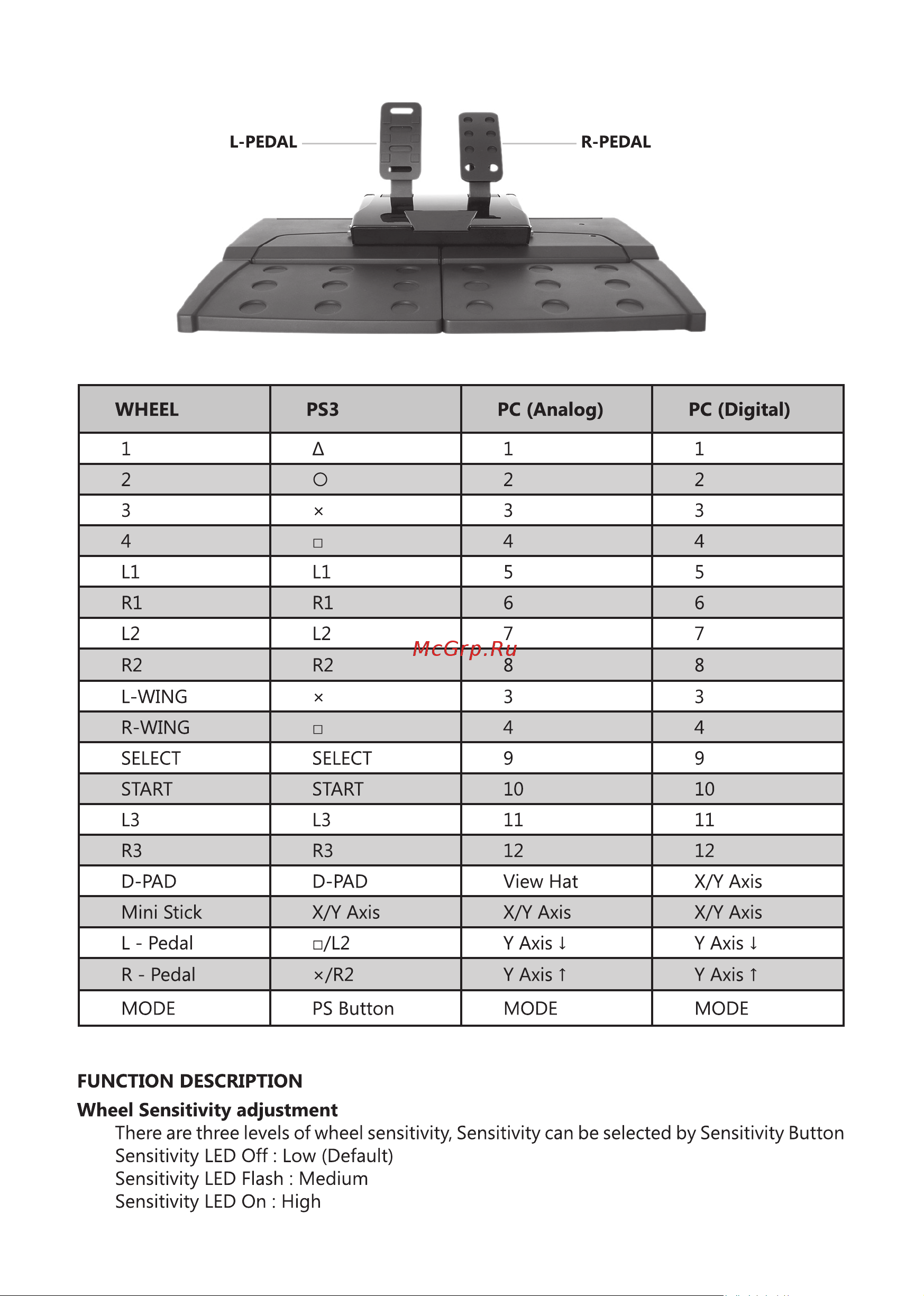 Defender Forsage Sport USB-PS3 (64372) Руководство по эксплуатации онлайн [3/8] 767425