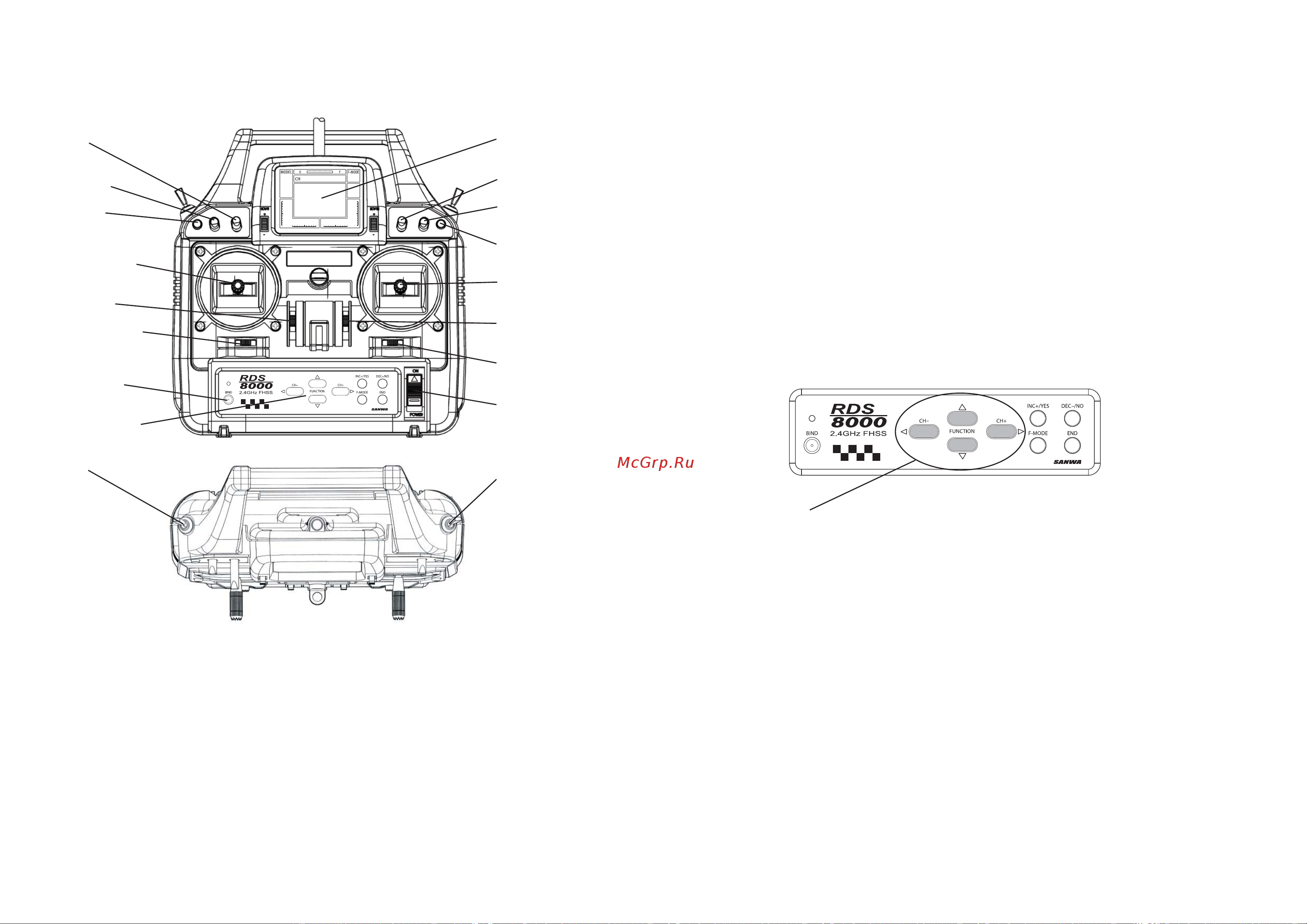 Pilotage RDS 8000FHSS RC9344 [14/30] Структура базового меню для моделей самолетов и планеров
