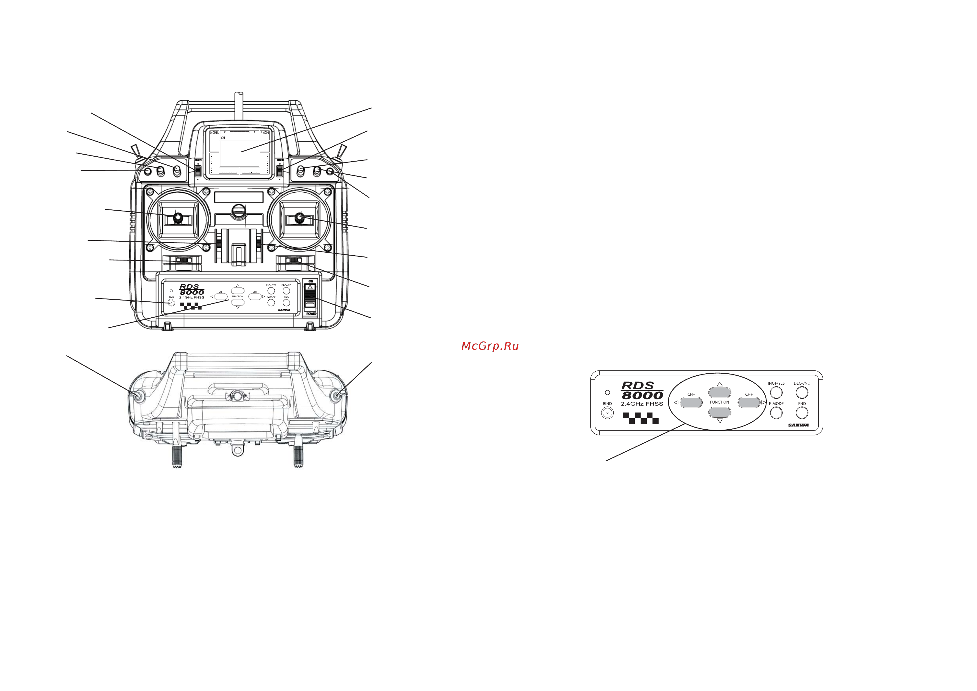 Pilotage RDS 8000FHSS RC9344 [23/30] Функции для моделей вертолетов