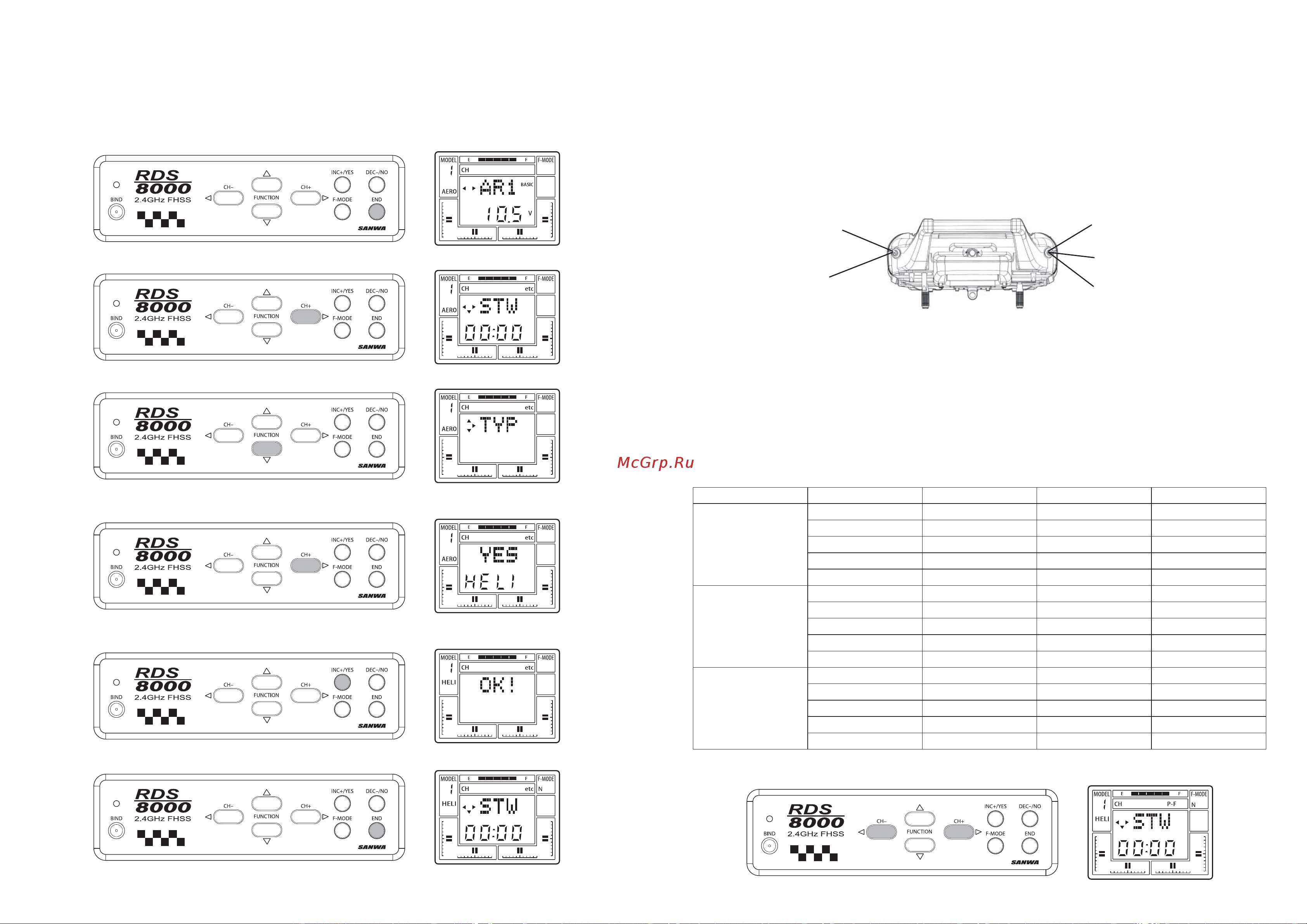 Pilotage RDS 8000FHSS RC9344 [24/30] Выбор типа модели typ