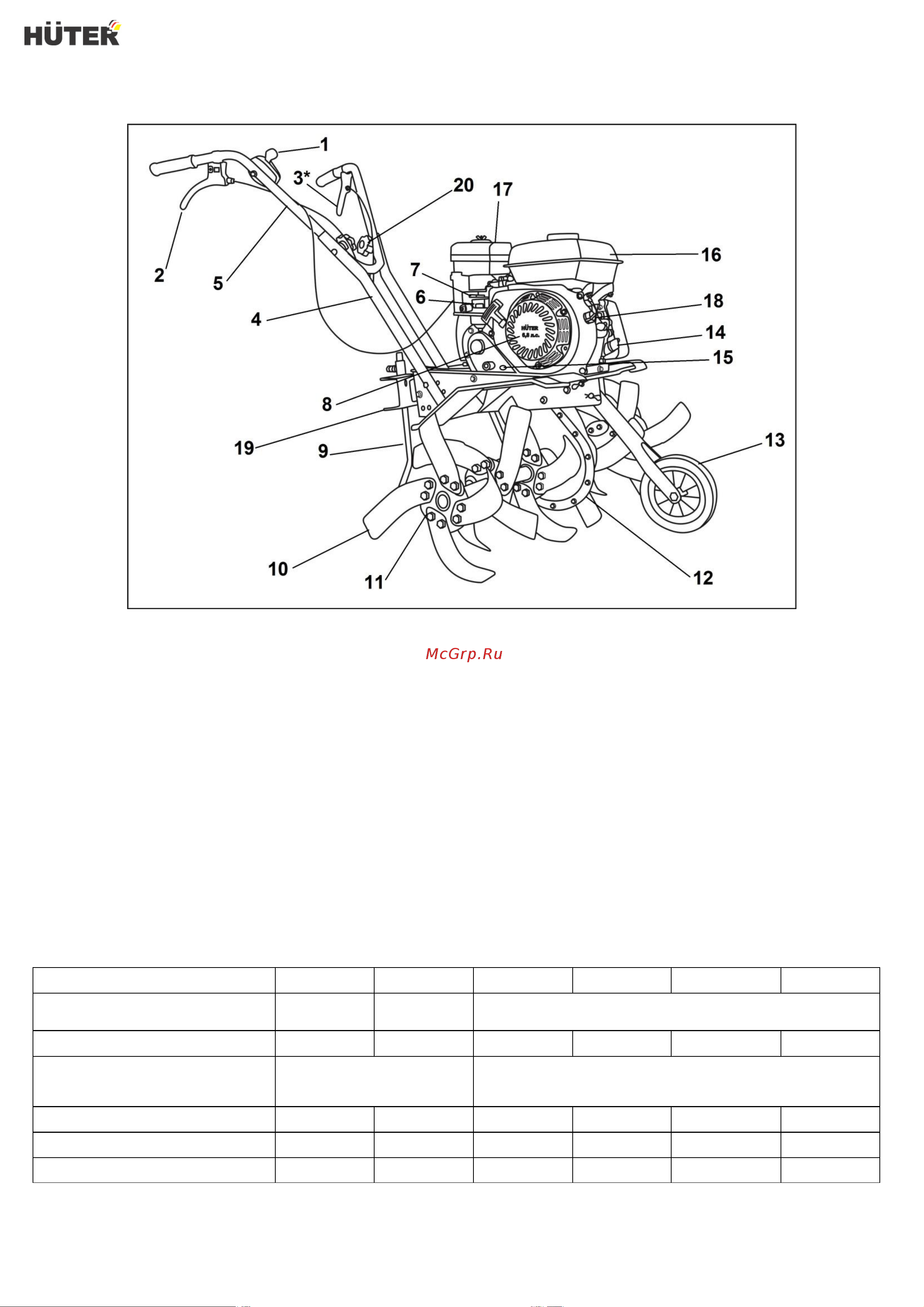 Huter GMC-4.0 [8/28] Технические характеристики