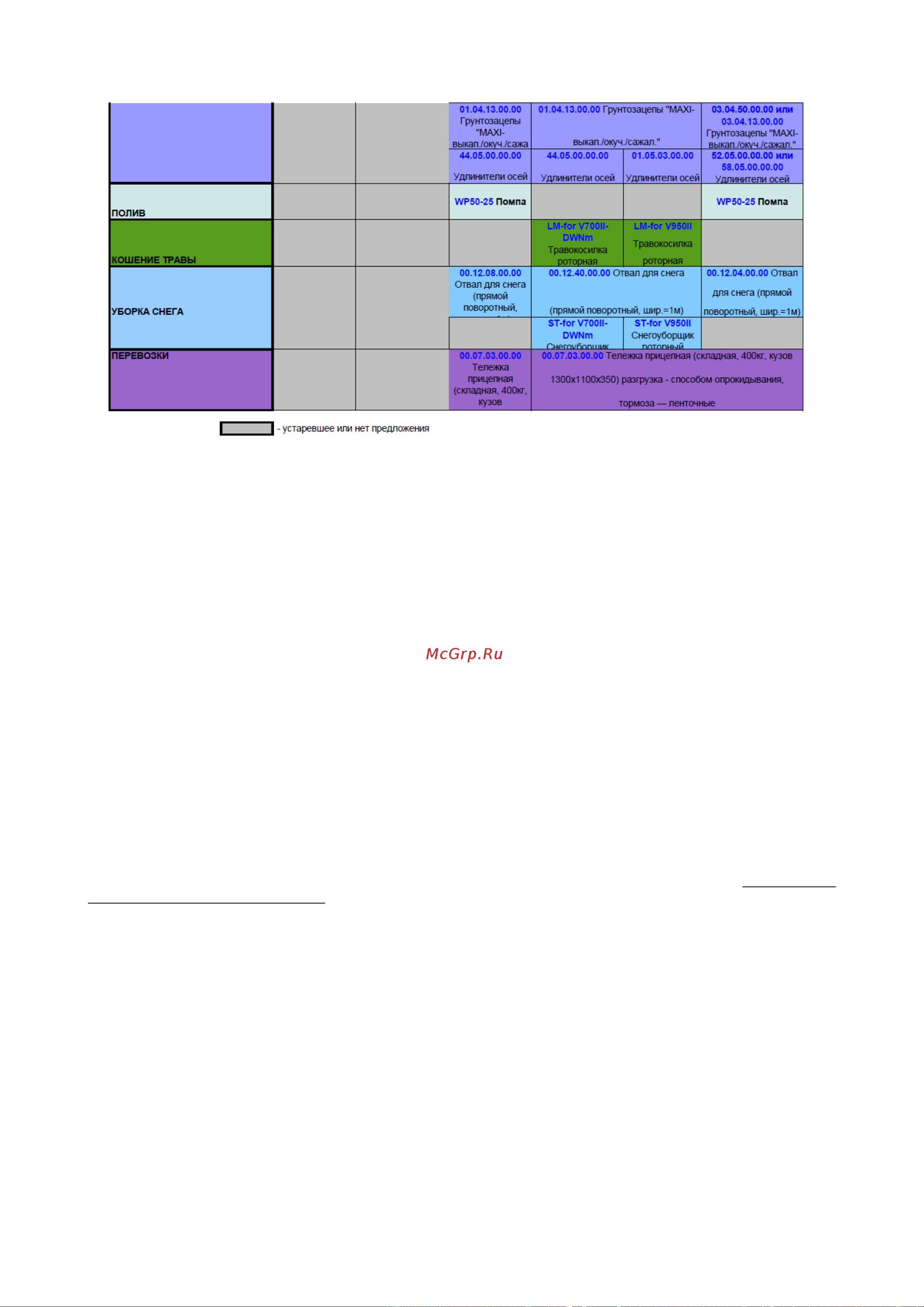 DDE Крот-3 [23/27] Работа