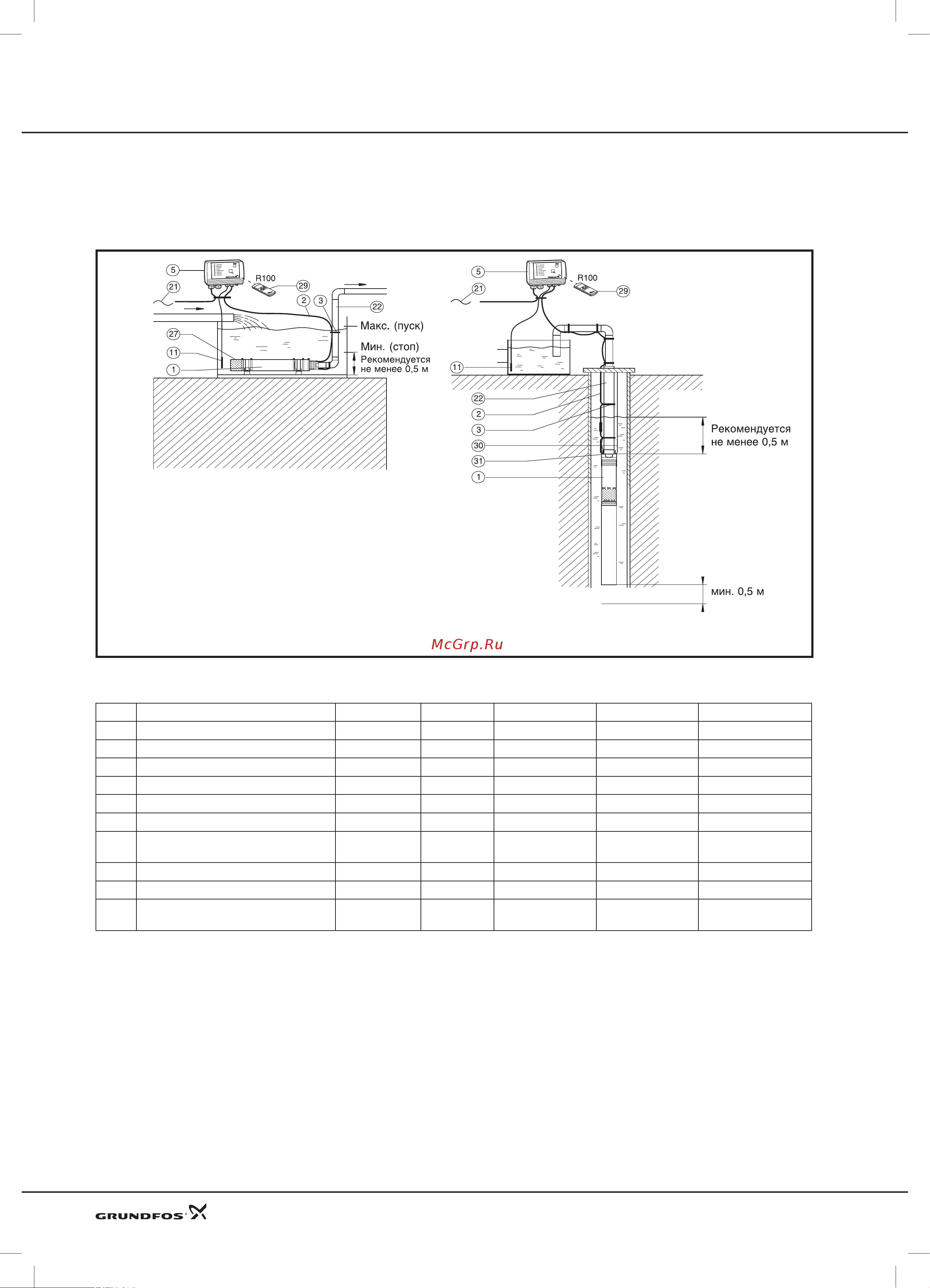 Grundfos Hydrojet JP 6 [17/81] Примеры монтажа