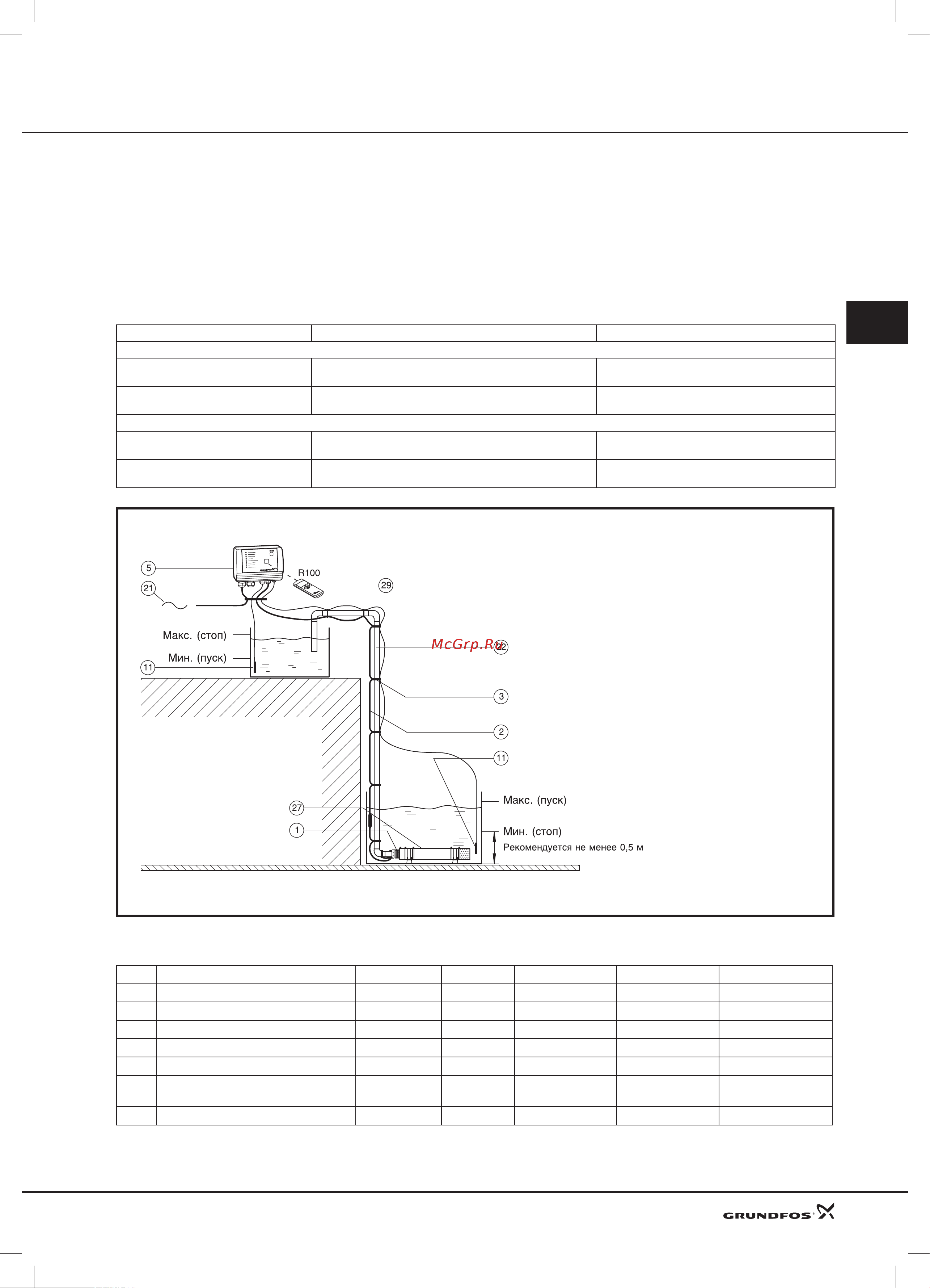 Grundfos Hydrojet JP 6 [18/81] Примеры монтажа