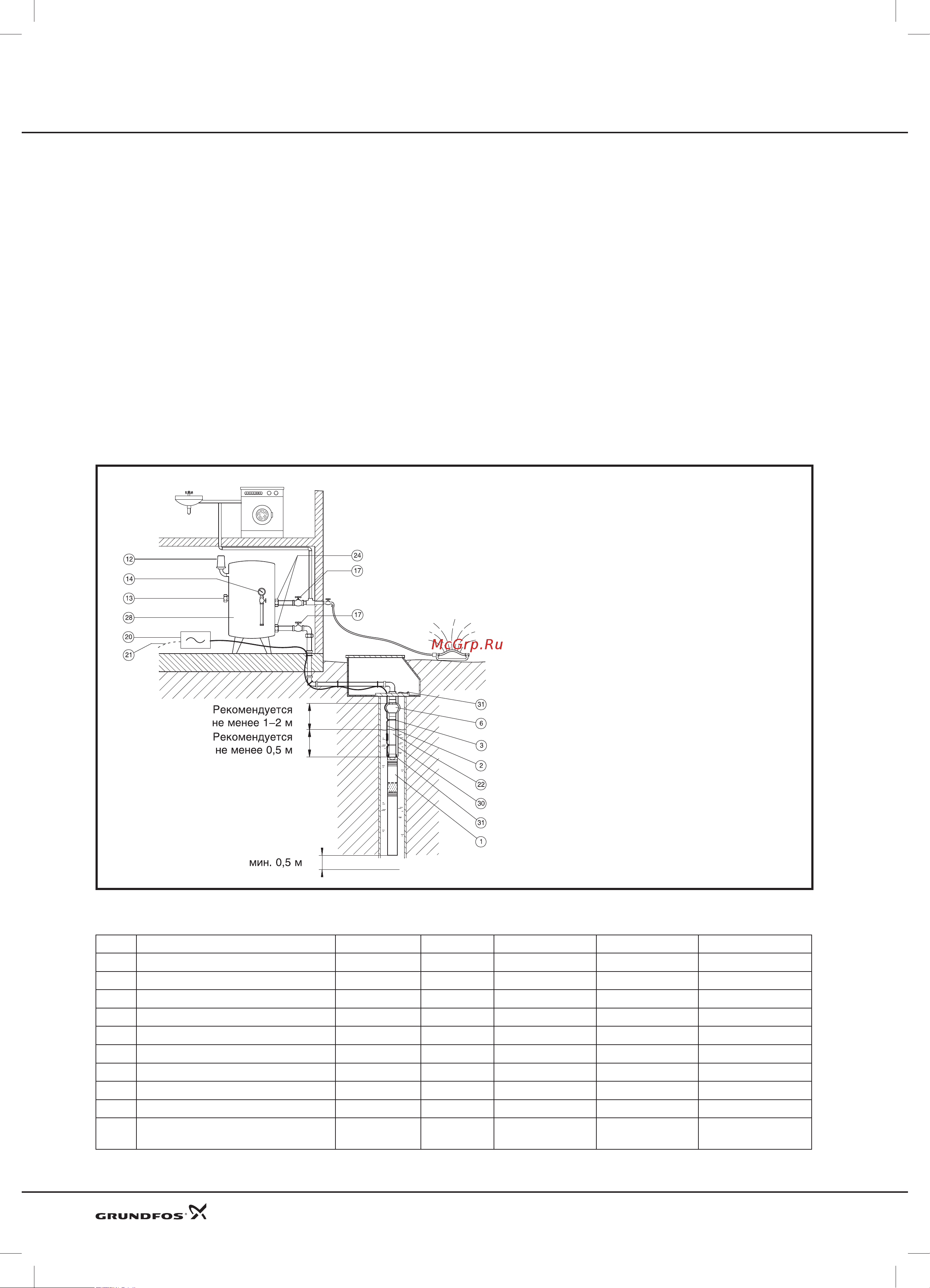 Grundfos Hydrojet JP 6 [21/81] Примеры монтажа