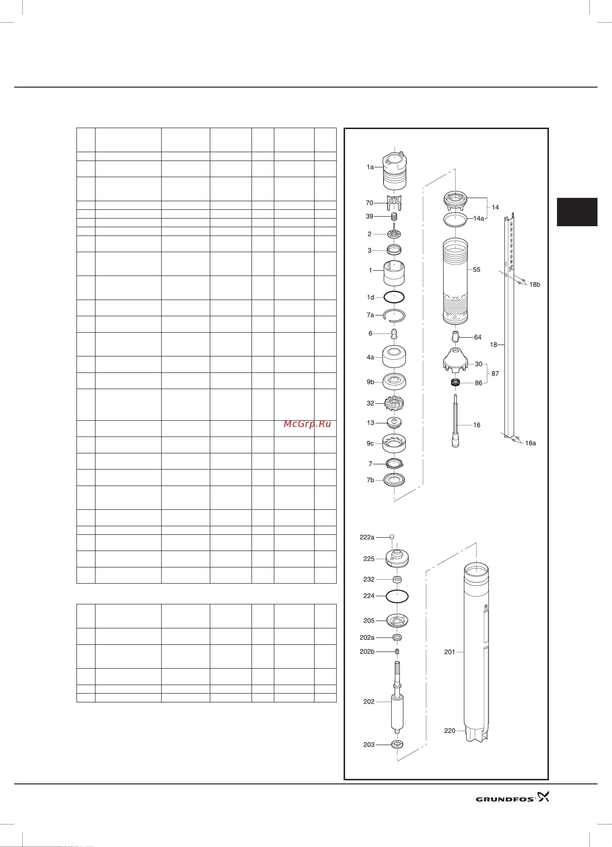 Grundfos Hydrojet JP 6 [48/81] Технические данные