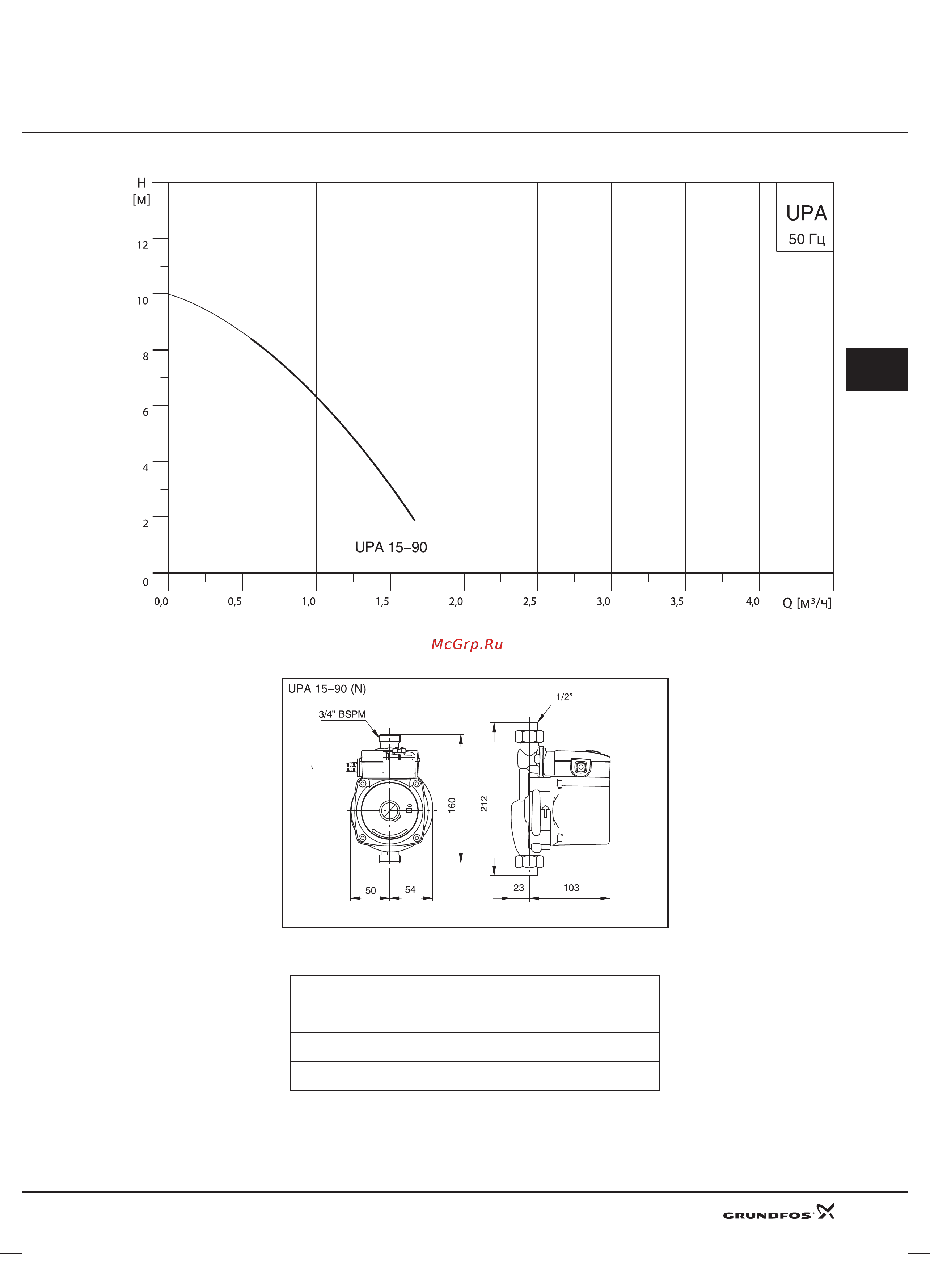Grundfos Hydrojet JP 6 [62/81] Технические данные
