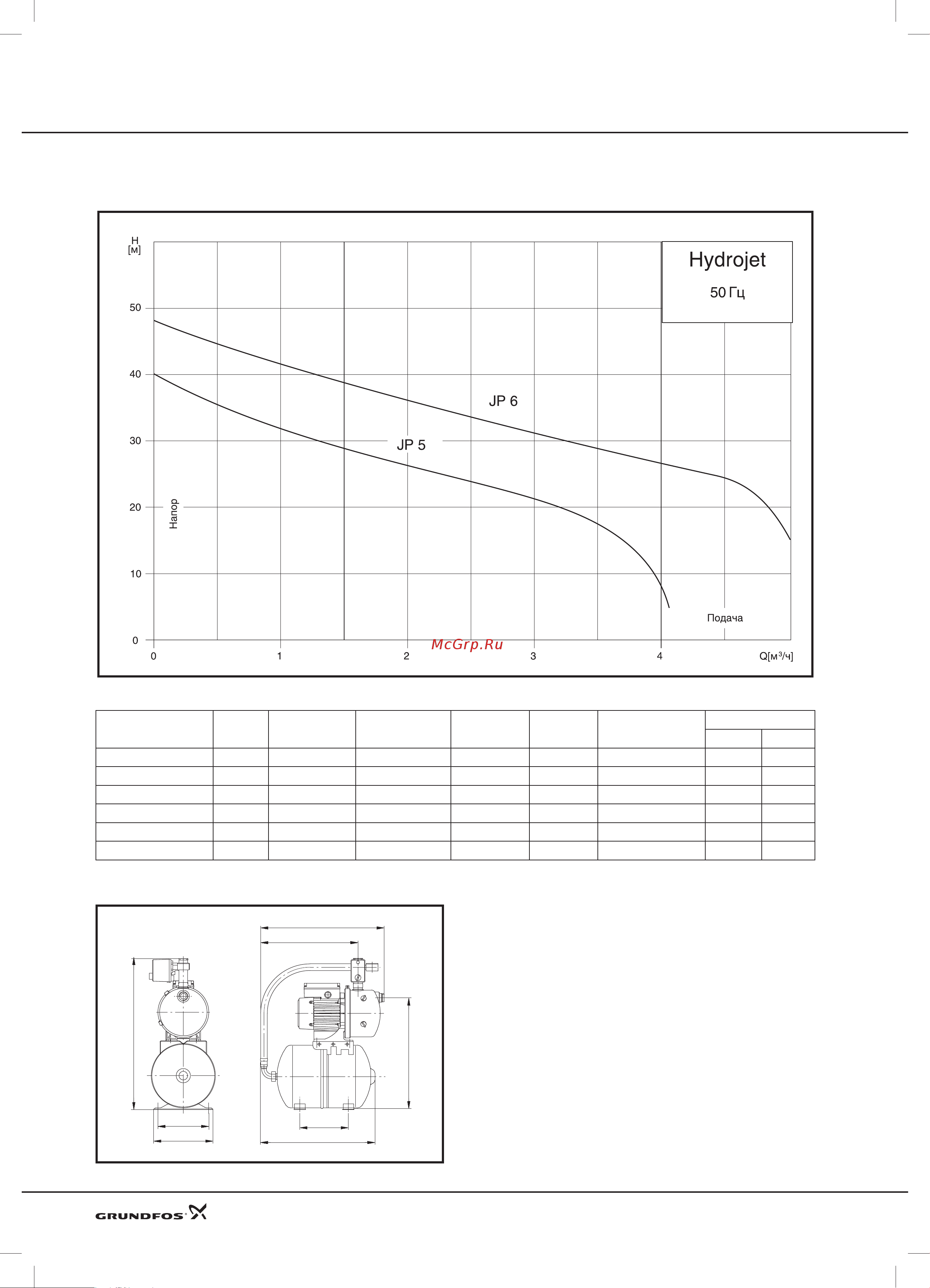 Grundfos Hydrojet JP 6 [69/81] Технические данные