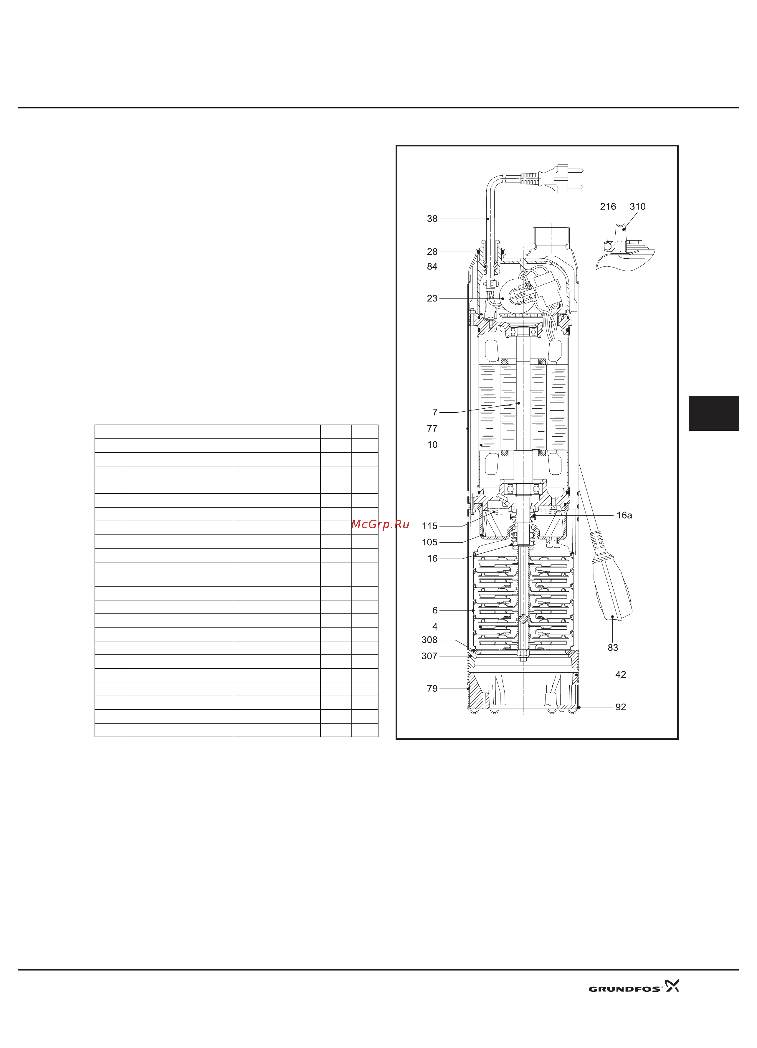 Grundfos Hydrojet JP 6 [72/81] Общие сведения