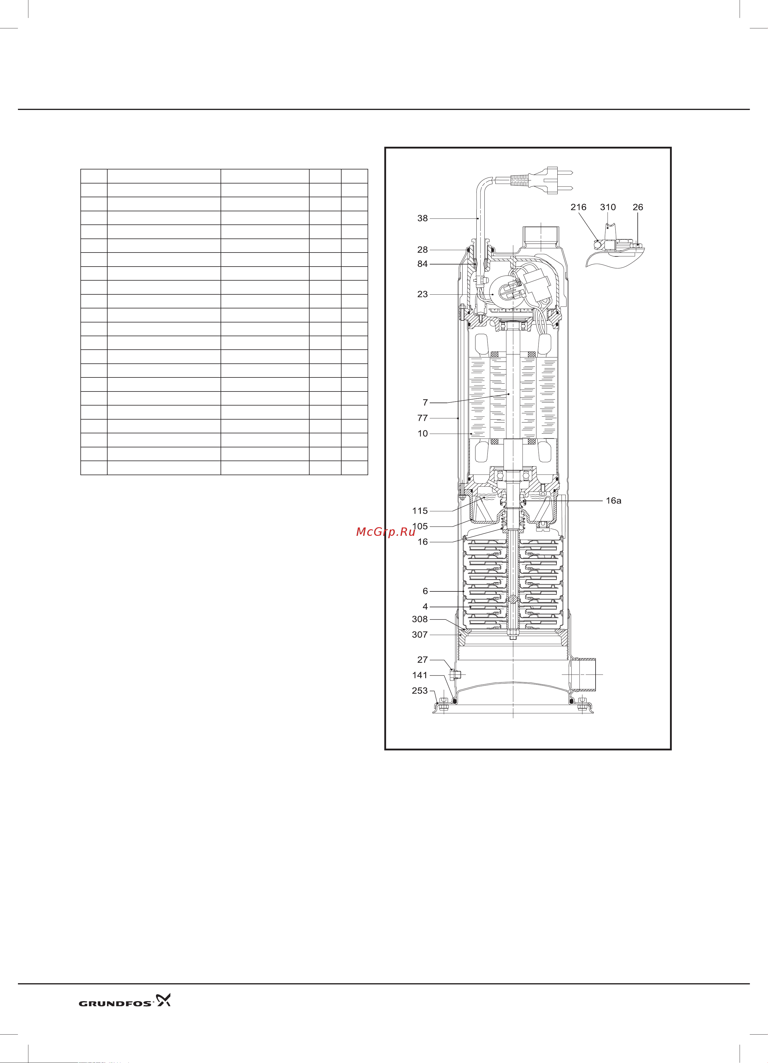 Grundfos Hydrojet JP 6 [73/81] Общие сведения