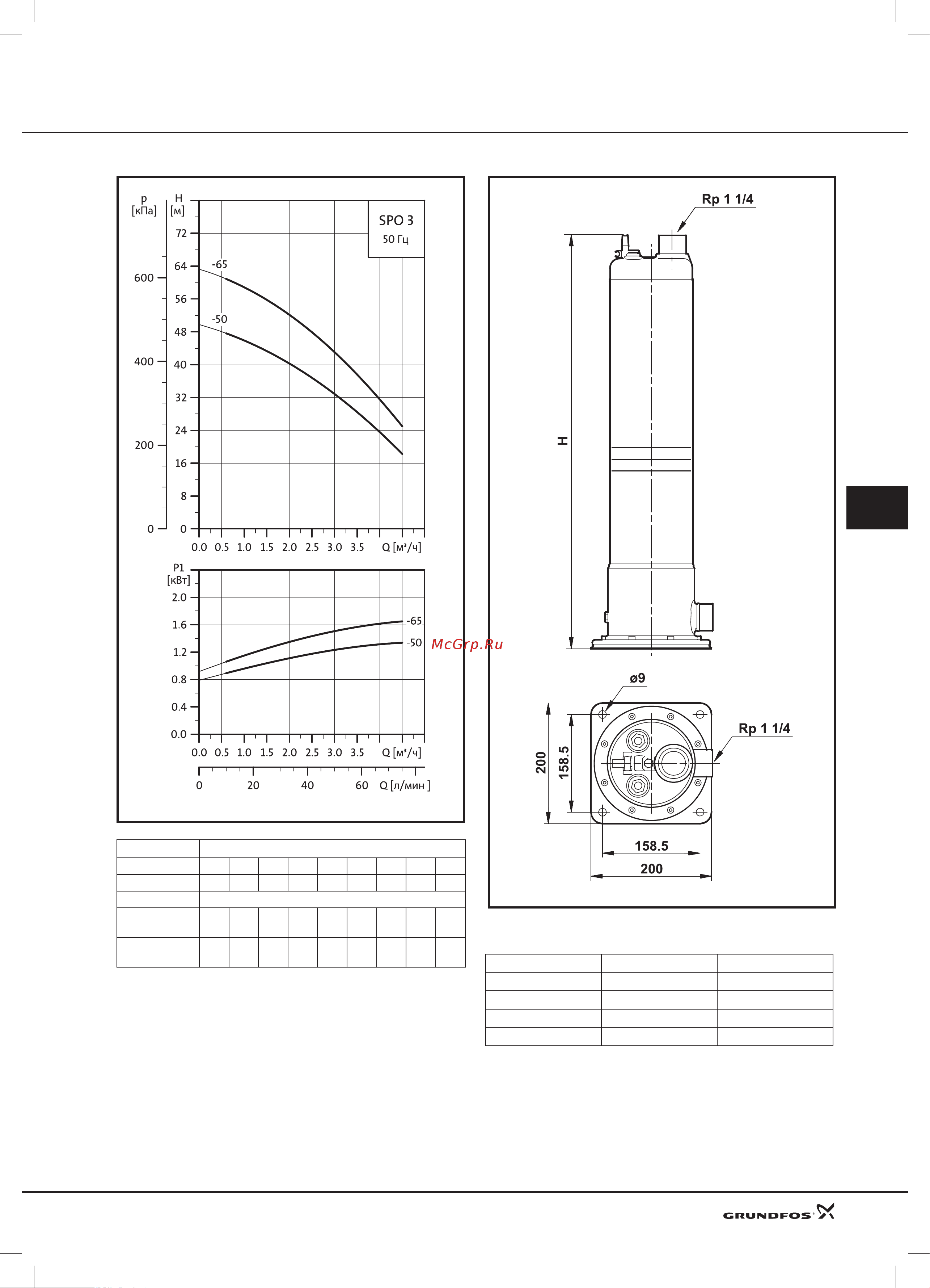 Grundfos Hydrojet JP 6 [76/81] Технические параметры