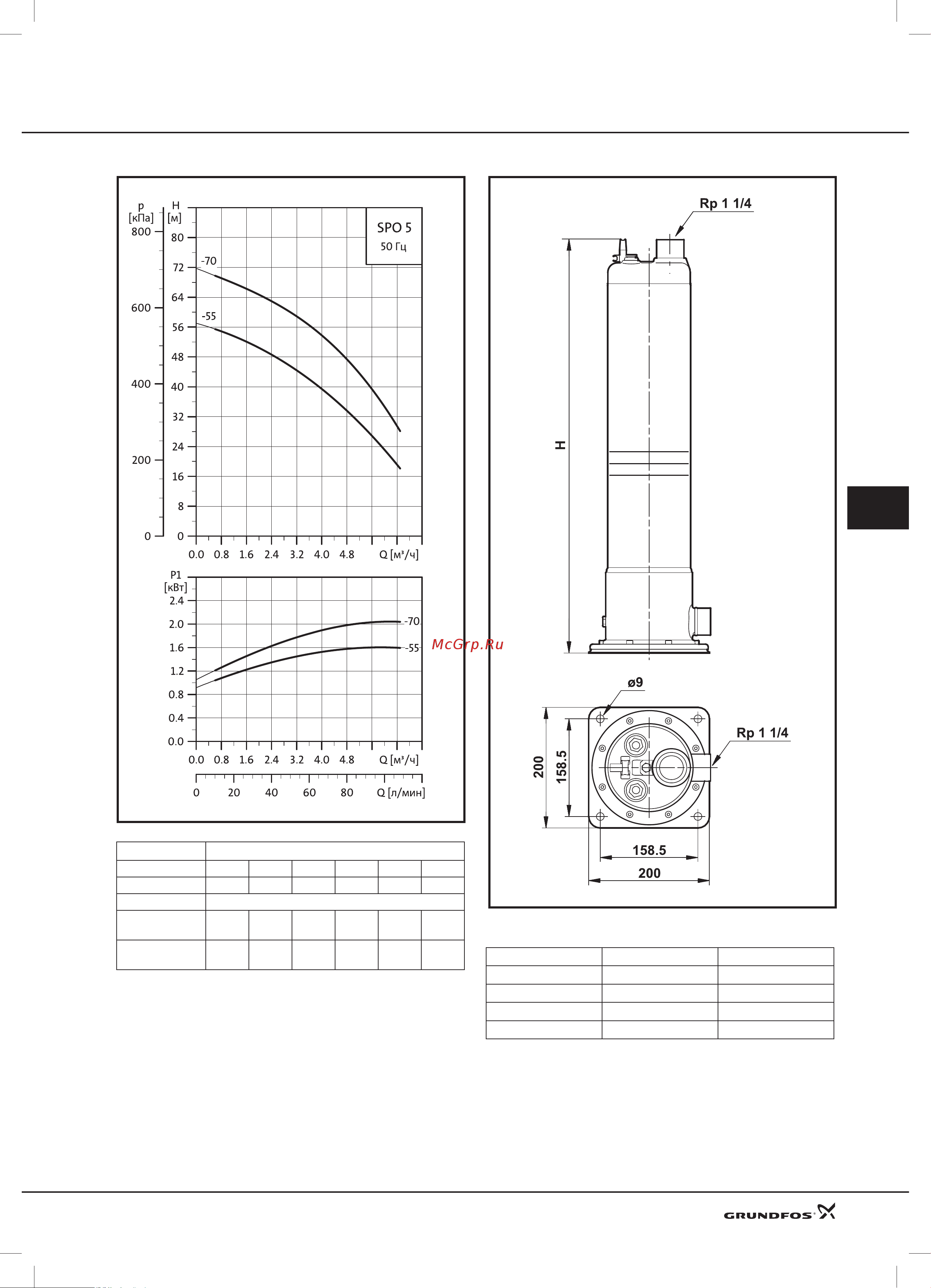 Grundfos Hydrojet JP 6 [78/81] Технические параметры