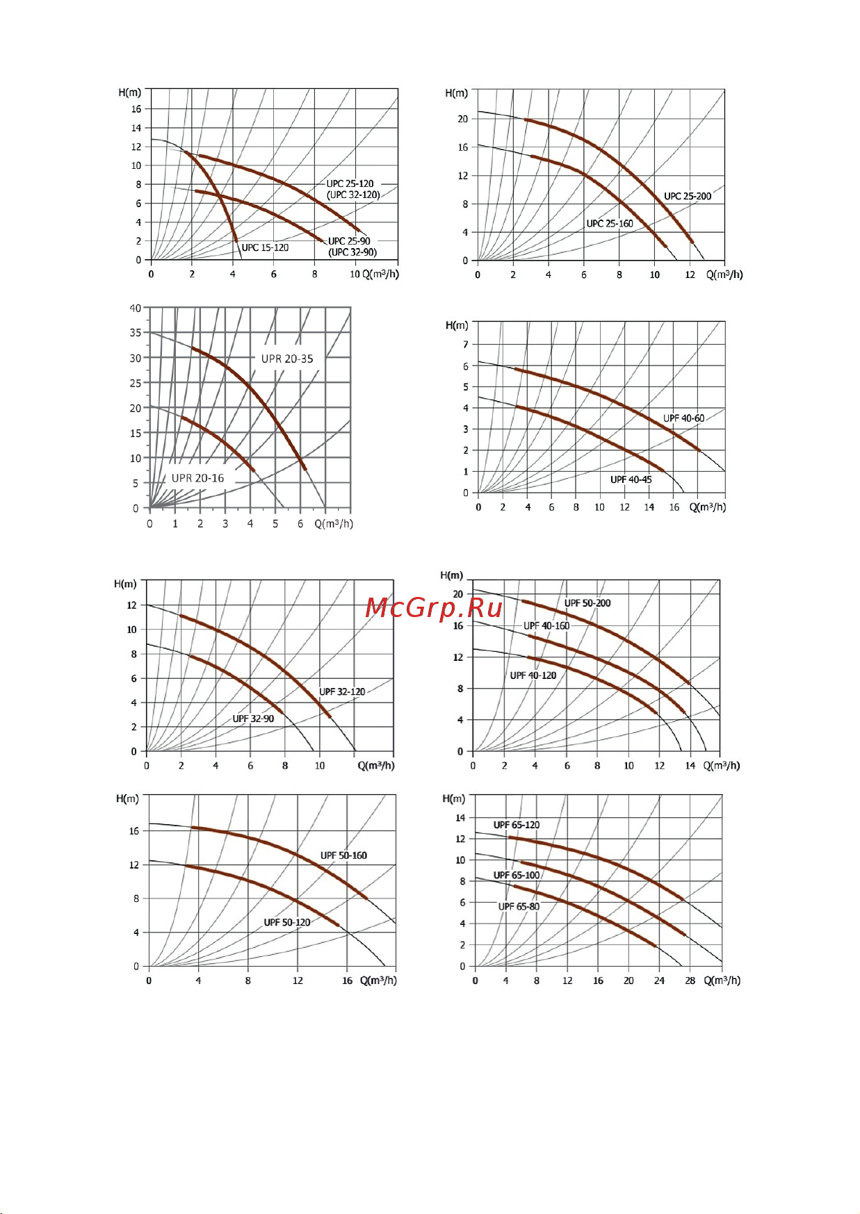 Unipump UPC 25-60 Руководство по эксплуатации онлайн [9/19] 768402
