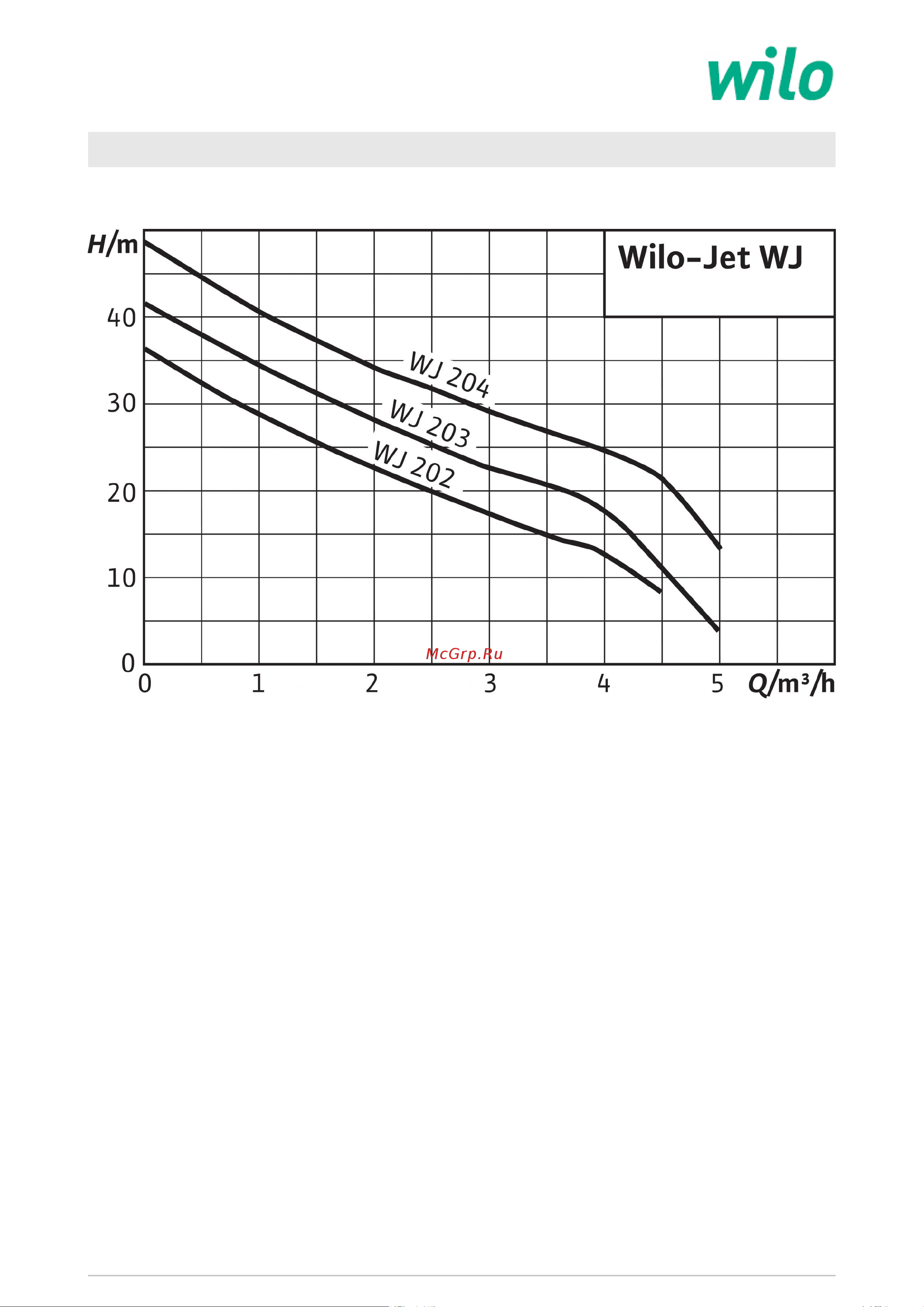 Wilo Jet WJ 203 X EM [3/4] Характеристики wilo jet wj 203 x 1 230 в