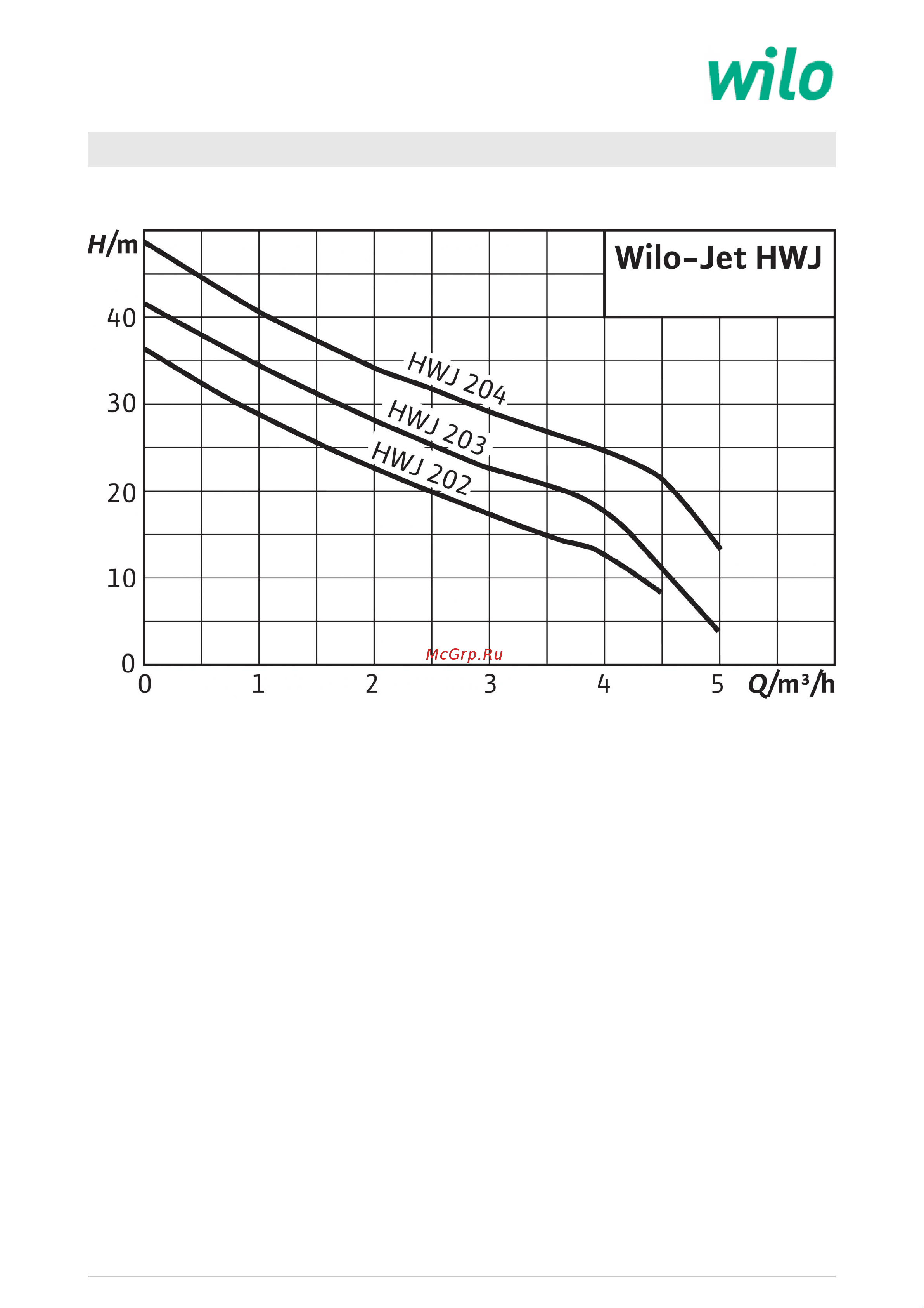 Wilo Je tHWJ 50 L 202 EM [3/4] Характеристики wilo jet hwj 50 l 202 1 230 в