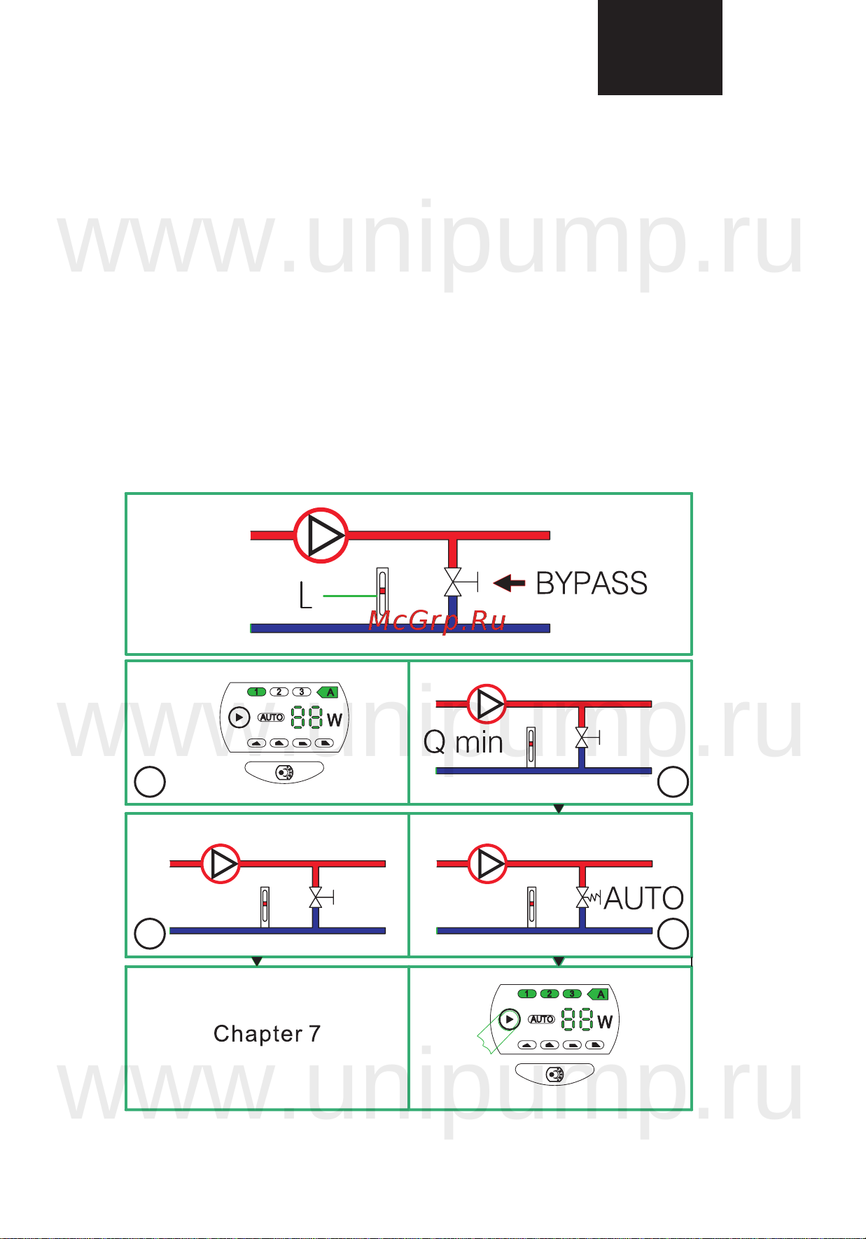 Unipump LPA 20-40 B Руководство по эксплуатации онлайн [21/31] 768435