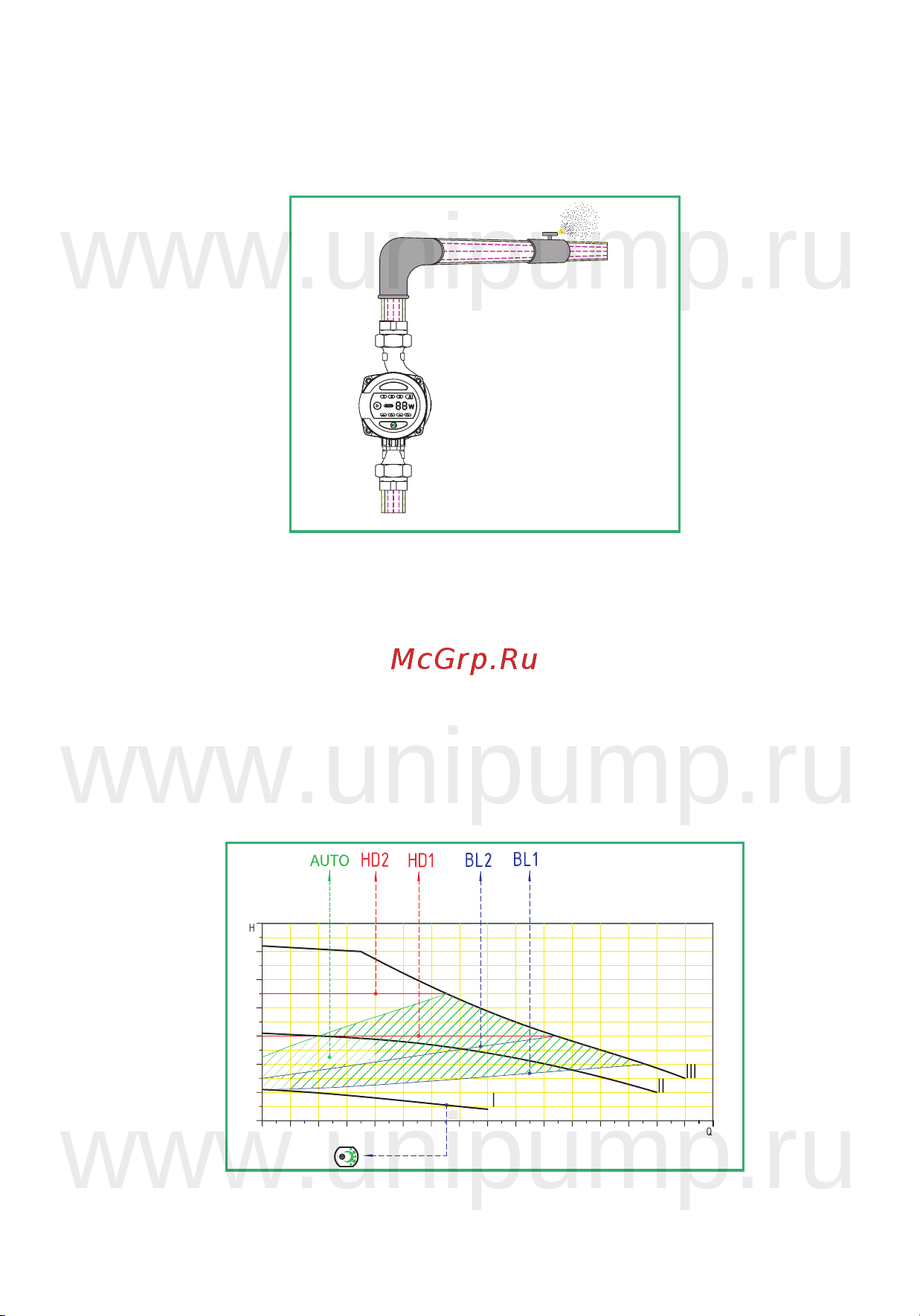 Unipump LPA 20-40 B Руководство по эксплуатации онлайн [24/31] 768435