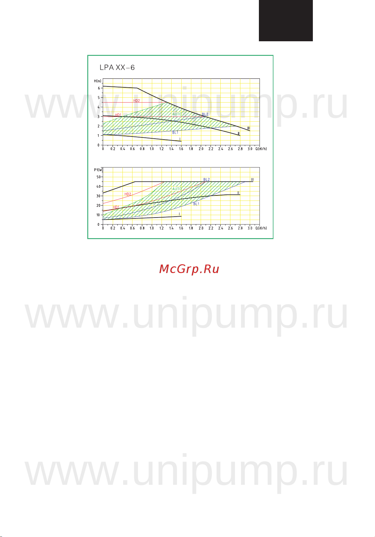 Unipump LPA 20-40 B [27/31] Www unipump ru www unipump ru www unipump ru