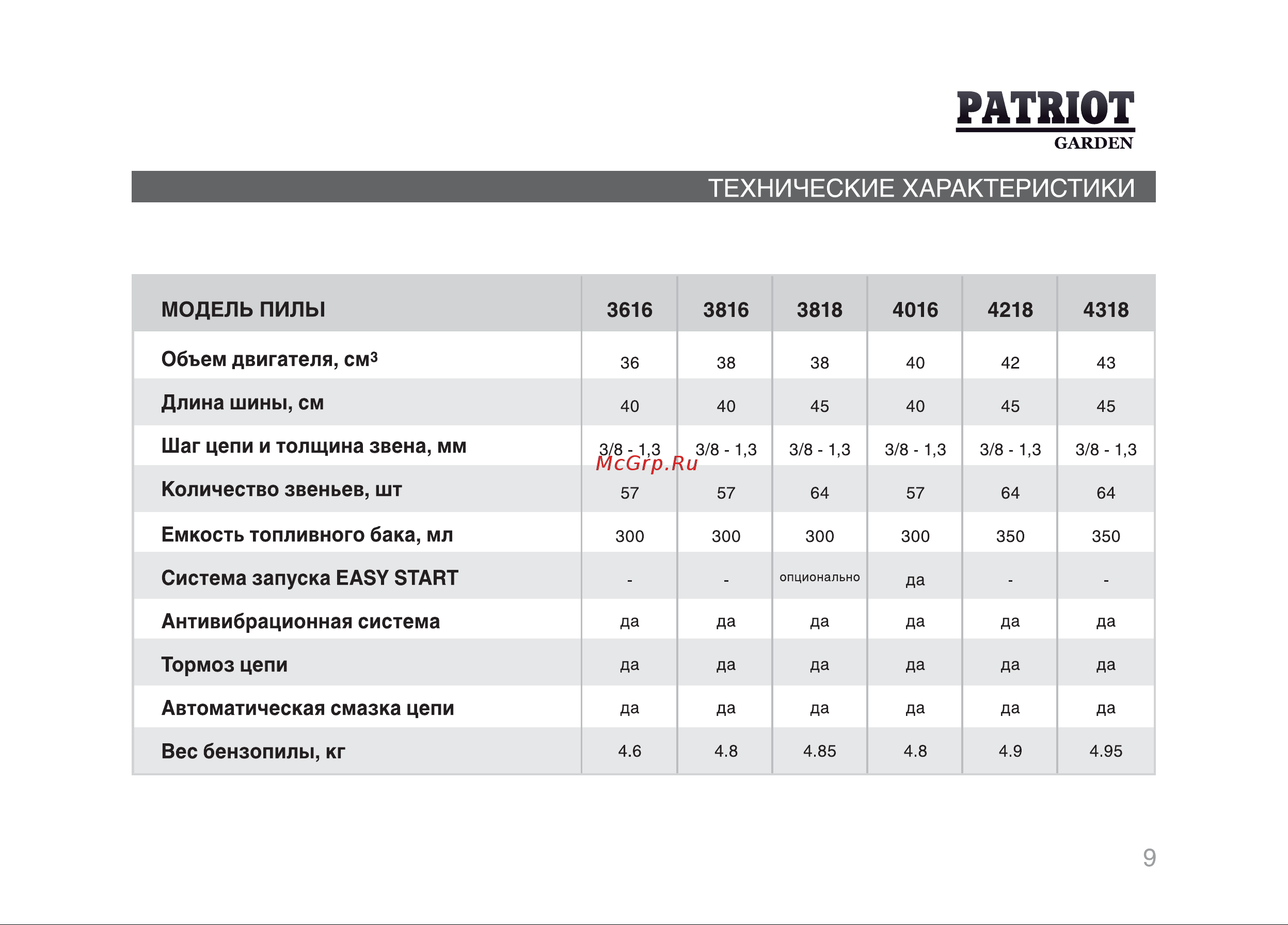 Patriot Garden PT 3818 Руководство по эксплуатации онлайн [8/29] 768461