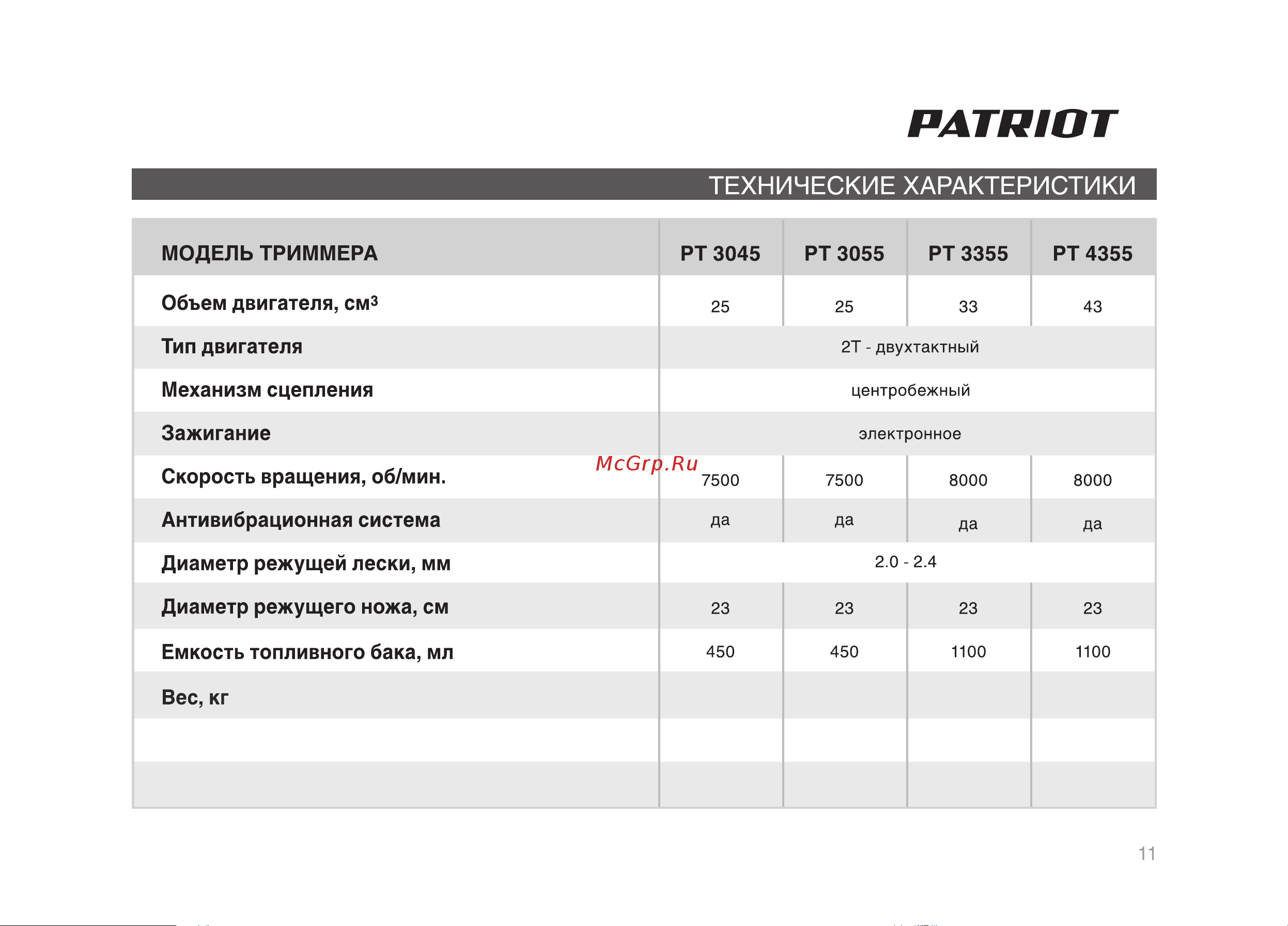 Patriot Garden PT 3055 Imperial [11/32] Велосипедная рукоятка